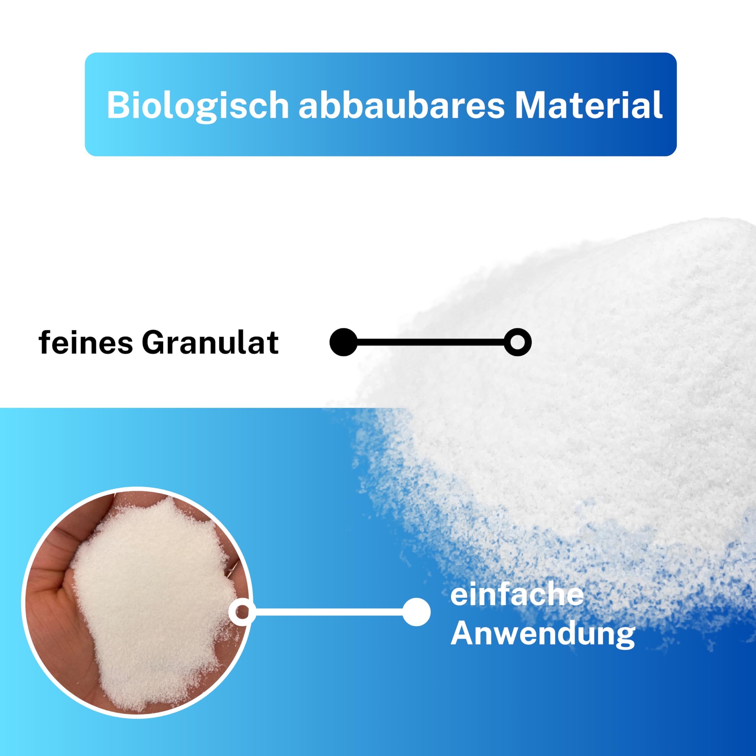 Greenyp Aquagel I Langzeit Wasserspeicher Granulat für Pflanzen, Bäume und Rasen gegen Dürre & Trockenheit I 5kg für 3400L Pflanzerde oder 250m² I speichert das 400-fache an Wasser I Superabsorber