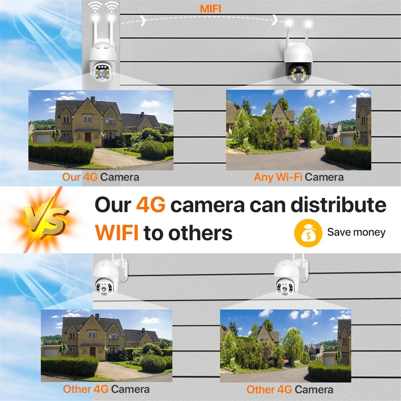 Kamery bezpieczeństwa, Kamera 5MP 4G zewnętrzna kamera ochrony PTZ AI wykrywanie człowieka H.265 IP karty SIM bezprzewodowa do monitoringu CCTV(4mm,WIFI Add 128G)