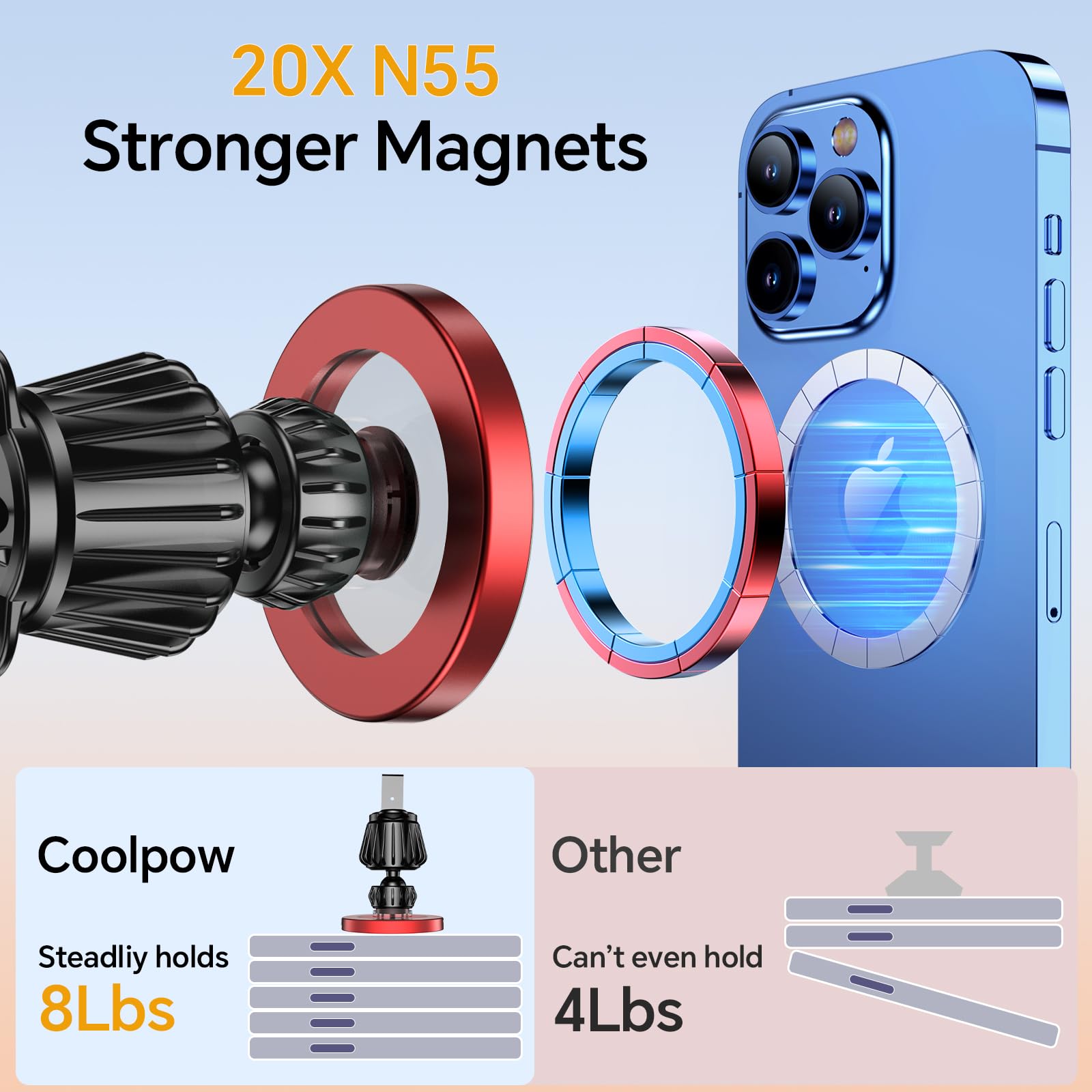 Coolpow Porta Cellulare Auto con Magsafe【20 Potente Magnetico 】 Supproto Telefono Auto Magnetico【360°】 Porta Telefono AUto Per Il Cruscotto & Presa d'Aria Automobile Compatibile con iPhone 17,Rosso