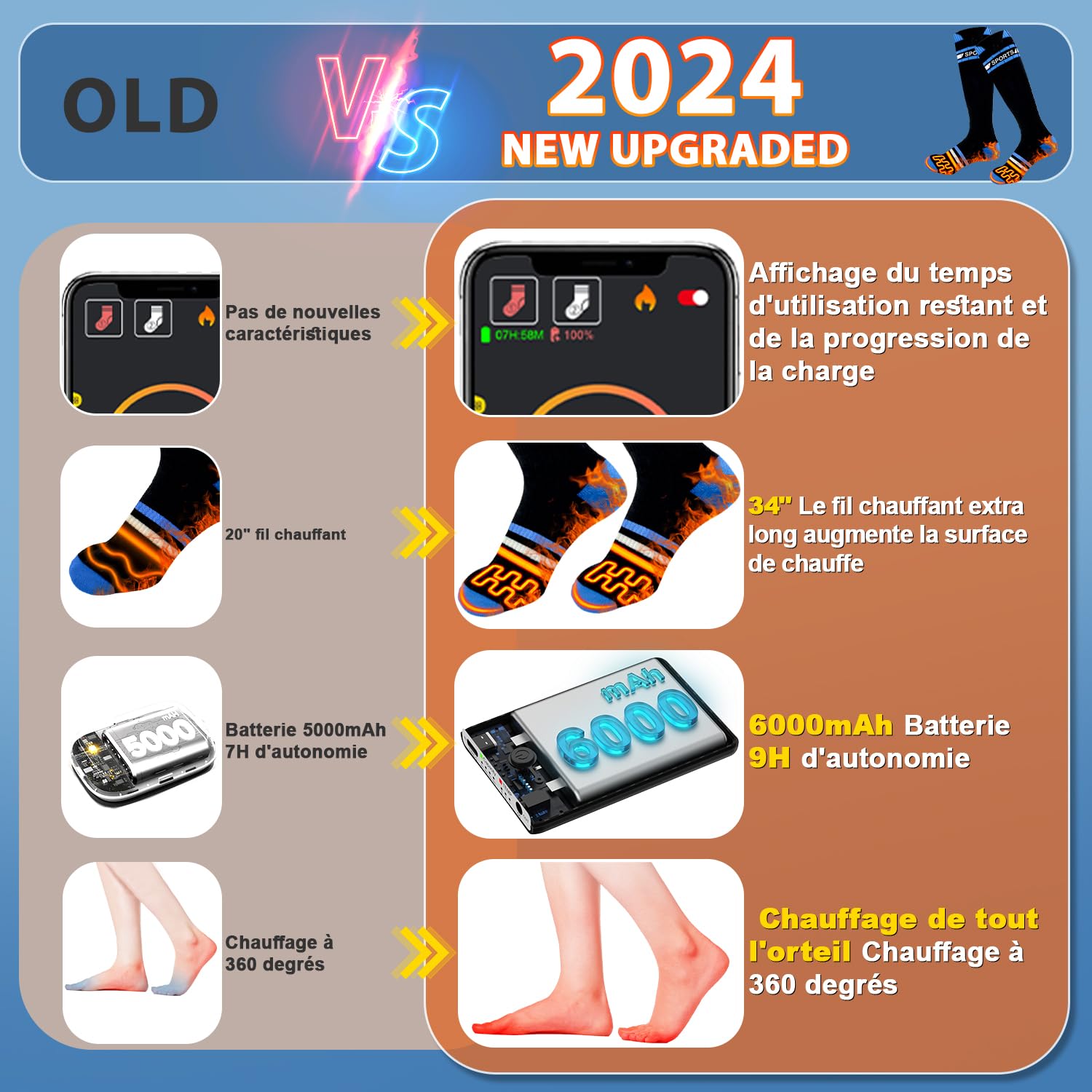 Chaussettes Chauffantes Homme Femme avec Télécommande APP Chauffe-Pieds,6000mAh Rechargeables Chaussettes Chaudes d'hiver en Coton