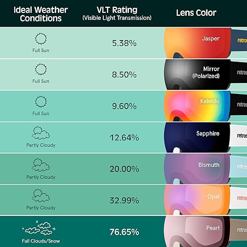Miniatura 7 de Retrospec Traverse Plus - Gafas de nieve para esquí y snowboard y lentes intercambiables para hombres y mujeres