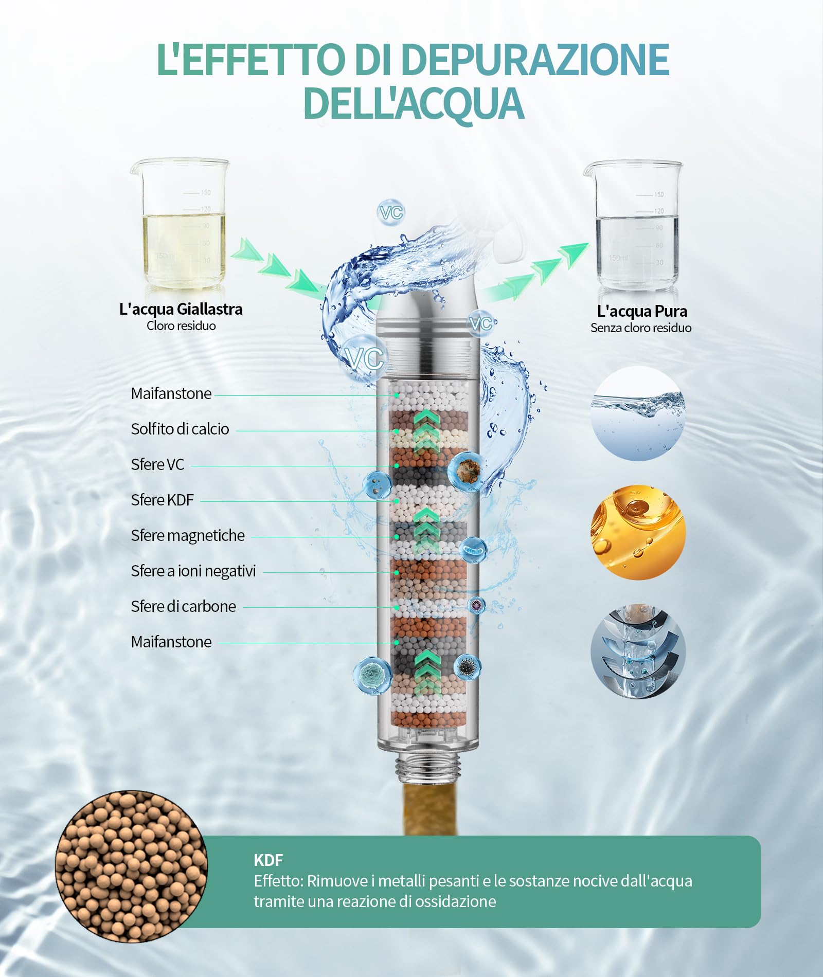 SR SUN RISE Soffione Doccia con 4 Filtro e Tubo Anticalcare Nero Opaco | Doccino Filtrant ad Alta Pressione e 9 modalità, Telefono Doccia e Tubo contro l'Acqua Dura, Cloro Residuo e Metalli Pesantii