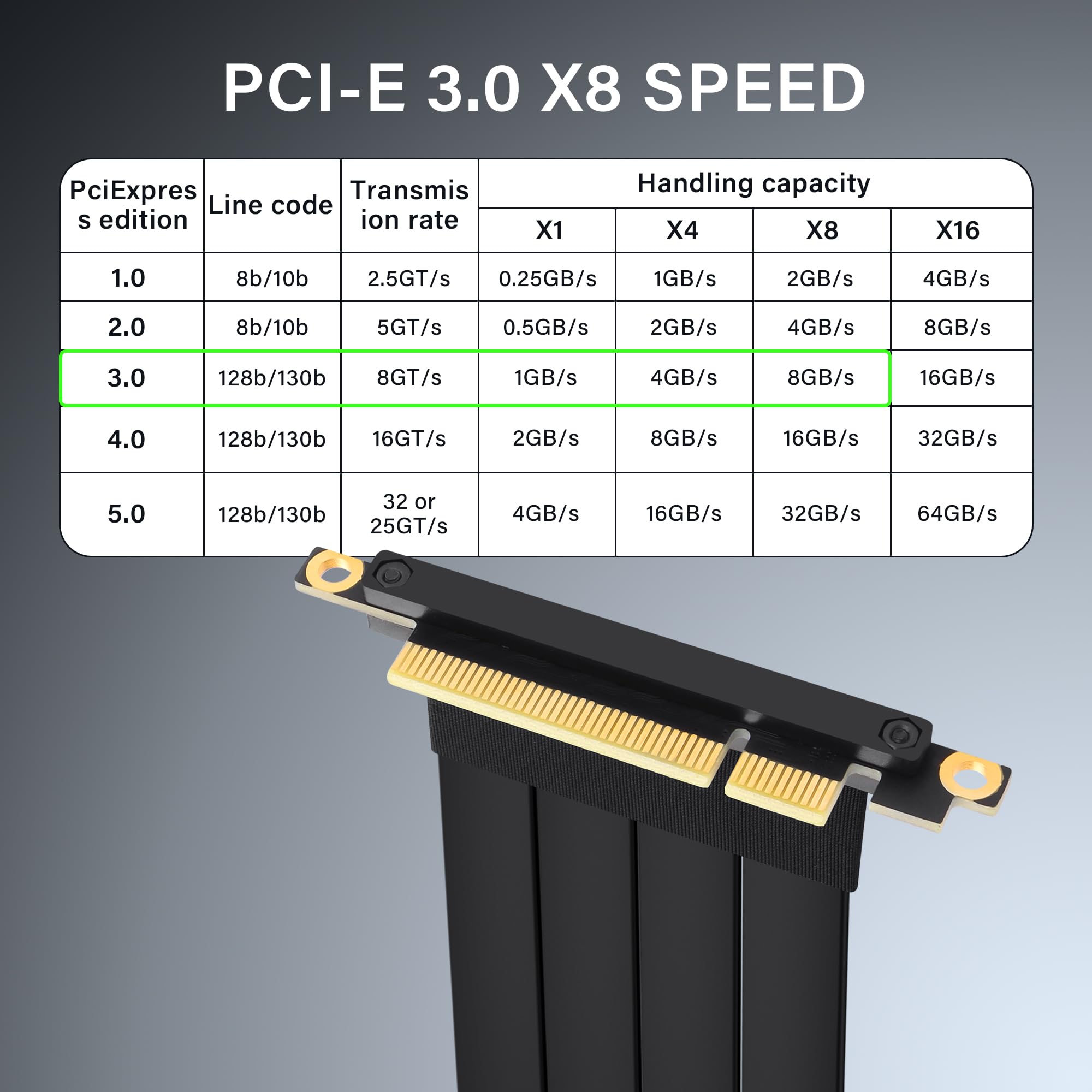 SinLoon Câble d'extension PCIe 3.0 X8 PCI-E 8X mâle vers femelle 25 cm (90 degrés M/F)