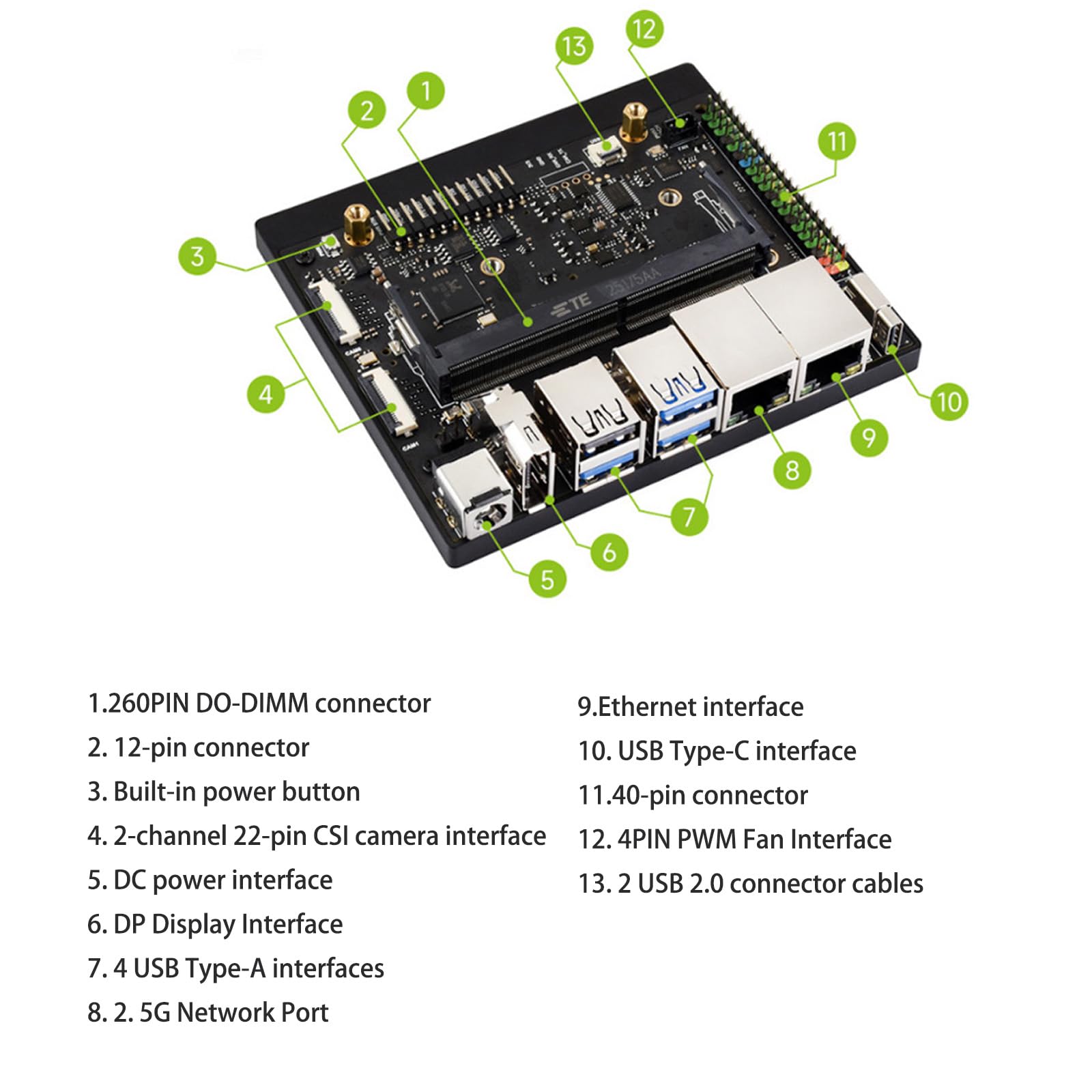 Base de port Ethernet pour carte Orin Expand 2 canaux Orin/carte de développement