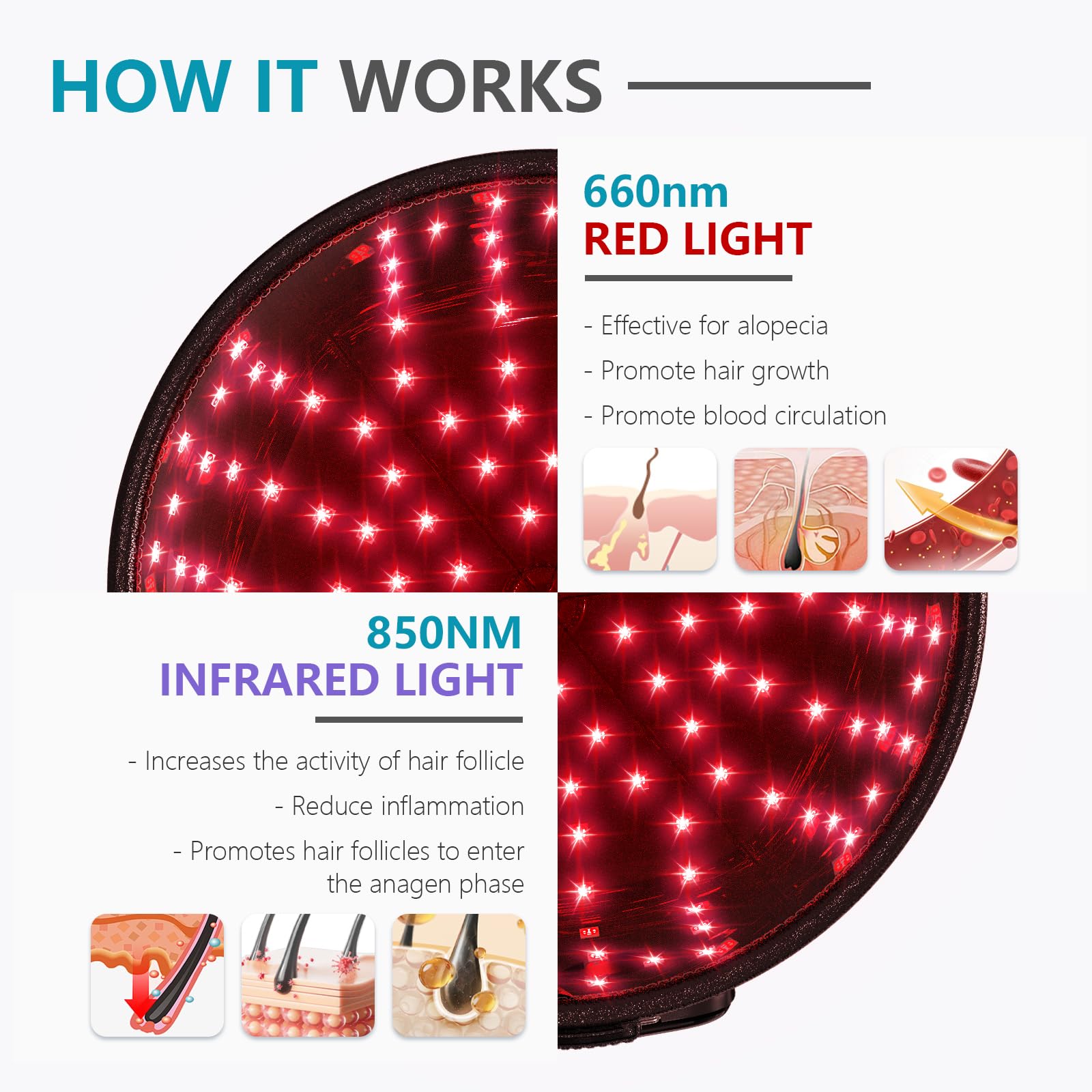 iKeener Red Light Therapy Cap for Hair Regrowth FDA Cleared Wireless Laser Hair Growth Hat with 660nm & 850nm - Image 3