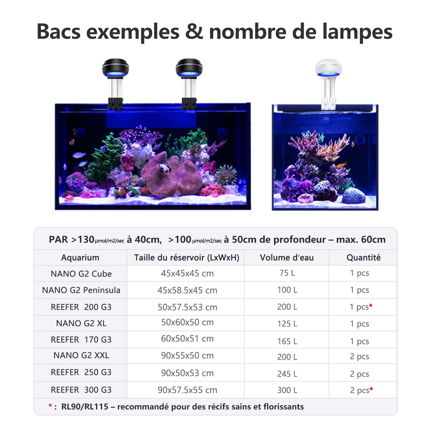 PopBloom RL60 WiFi Rampe LED Aquarium Eau de Mer 60W, APP Programme lampe aquarium eau de mer à Spectre Complet pour Aquarium de Corail recifal, L'APP supporte le français (Noir)