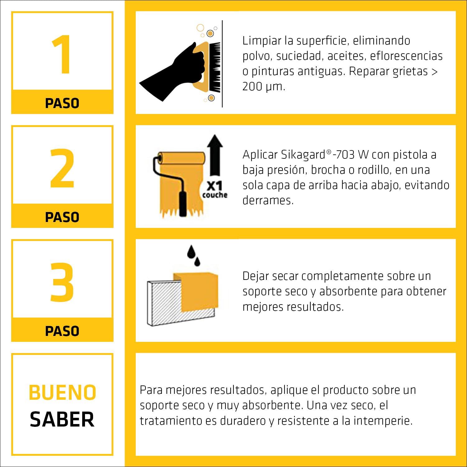 SIKA - Impregnación repelente al agua - Sikagard 703W - Transparente - Lista para su uso - Para proteger las fachadas frente a la penetración del agua - 5L