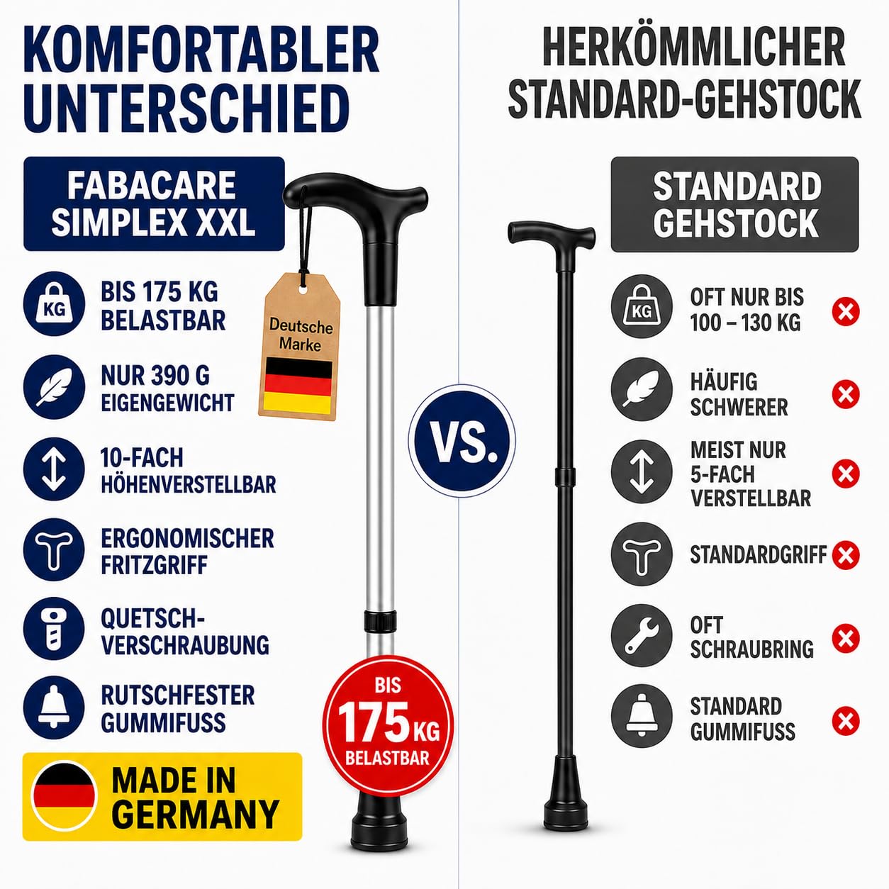 FabaCare Gehstock Simplex XXL, Gehstütze mit Fritzgriff, höhenverstellbar, extra leicht, bis 175 kg, Silber Eloxiert