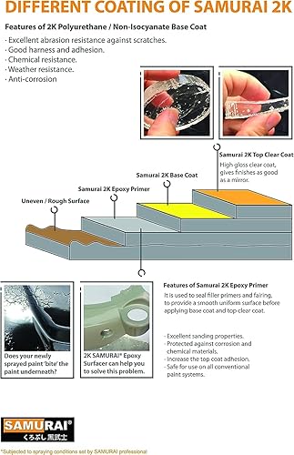 Miniatura 5 de SAMURAI Pintura en aerosol de 2 partes para caja de camioneta, revestimiento texturizado granular de poliuretano e imprimación epoxi (blanco, caja