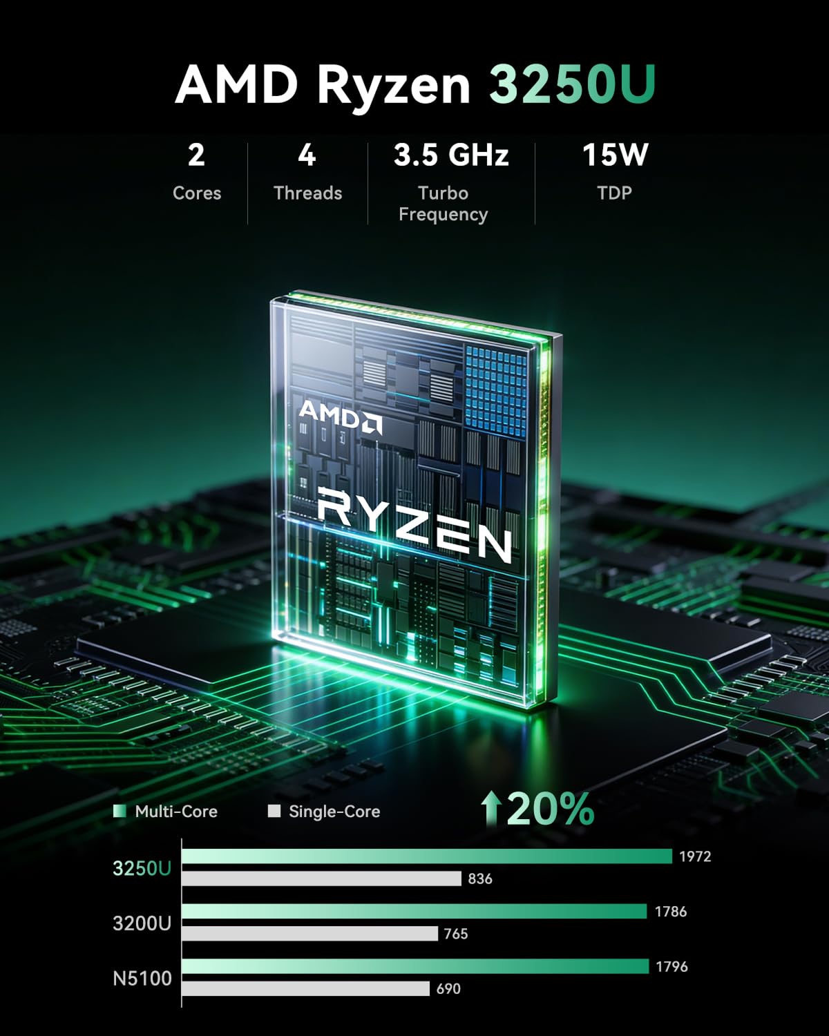Amazon.co.jp: KAMRUI Essenx E1 Mini PC、AMD Ryzen 3250U (最大3.5