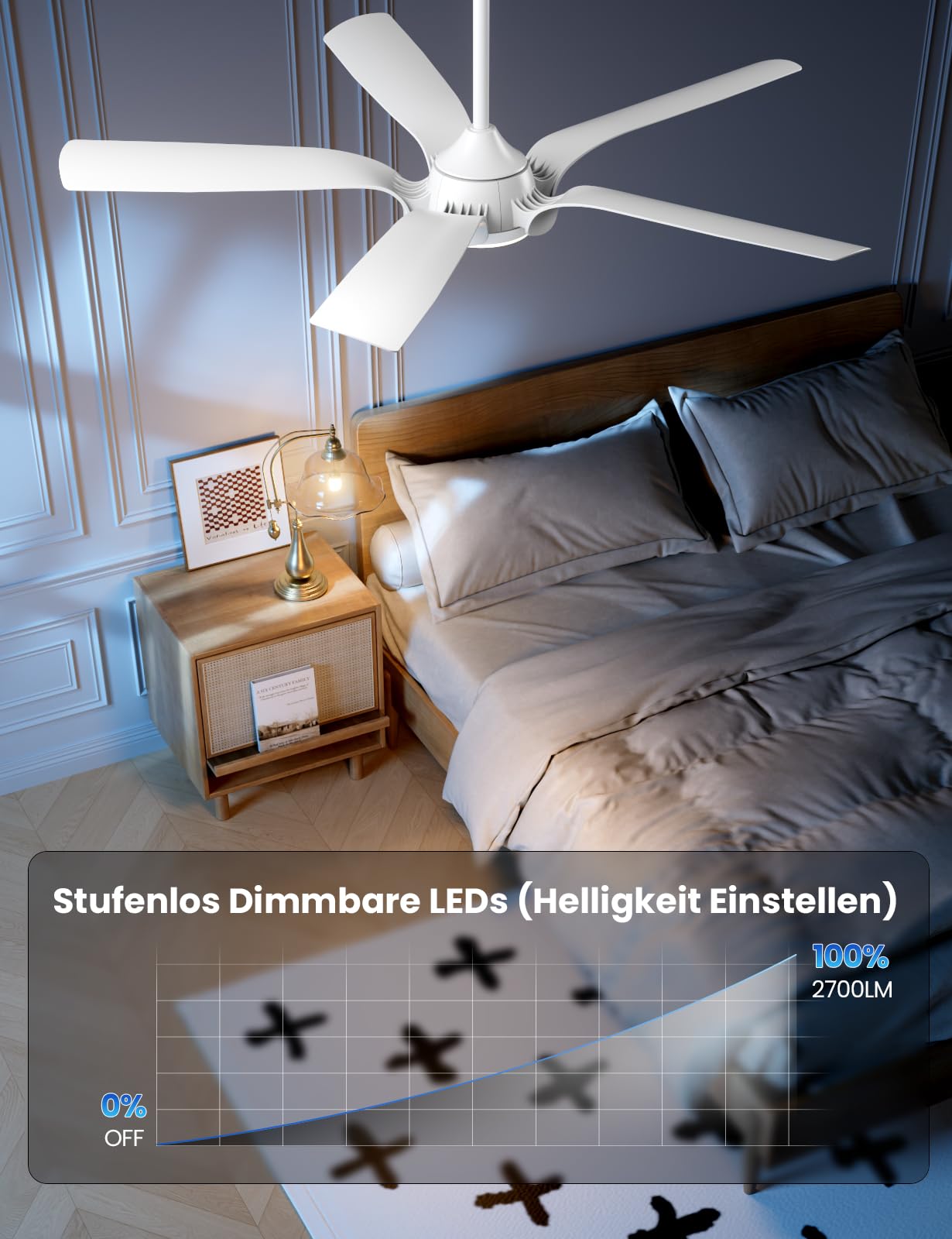 CJOY Deckenventilator mit Beleuchtung 142cm Weiß Fernbedienung Leise 6 Geschwindigkeiten 3 CCT Dimmbar Reversible 5 Flügel