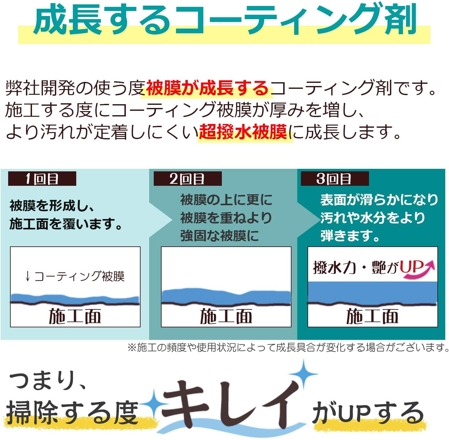 Amazon Sheild Home Shield 住居専用 コーティング剤 0ml クロス付き コーティングスプレー 住まい 水回り 撥水 シンク 洗面所 ステンレス 浴槽 トイレ Home Shield マルチクリーナー