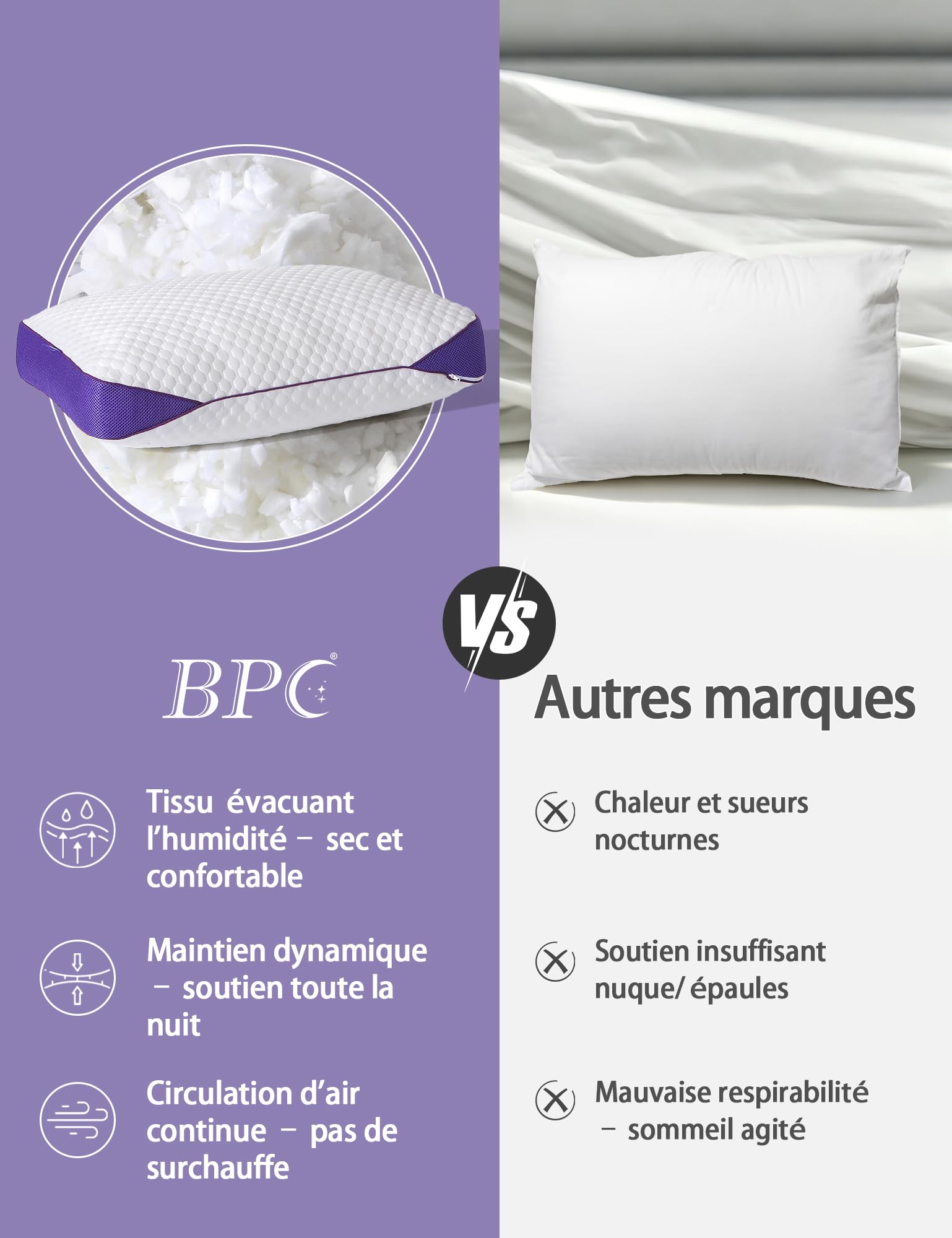 BPC Oreiller Mémoire de Forme 40x80 cm Lot de 1, Hauteur Réglable | Coussin Cervical Ergonomique | Soutien Équilibré | Fraîcheur d'un Côté & Bambou de l'Autre | Respirant et Hypoallergénique
