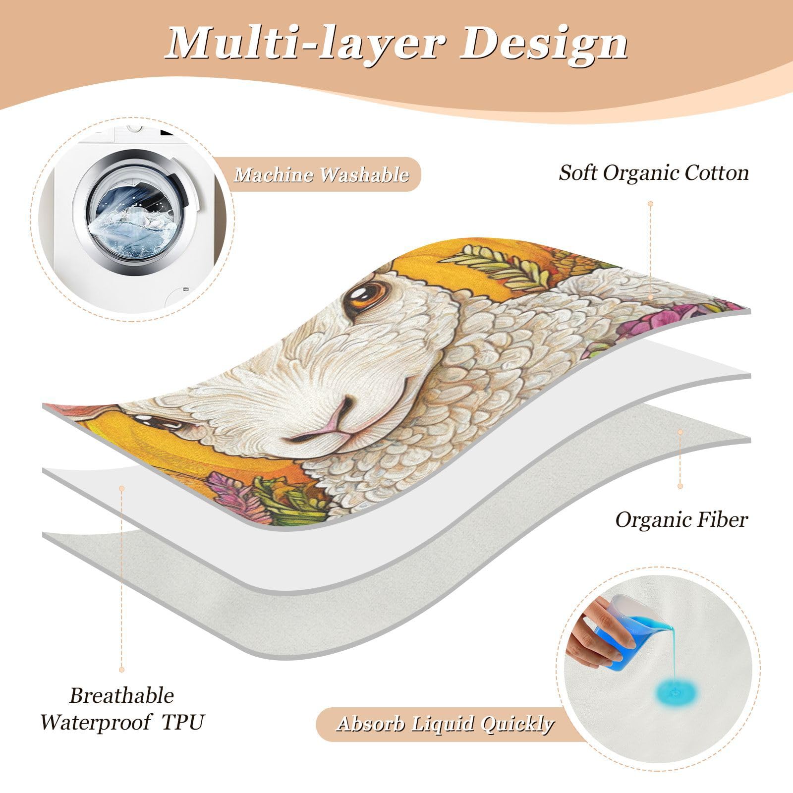 Extra Large Resuable Changing Pad Covers Water Resistant Bed Wetting Pad Breathable Pee Mats for Children Adults Pets 52x34in Easter Lamb