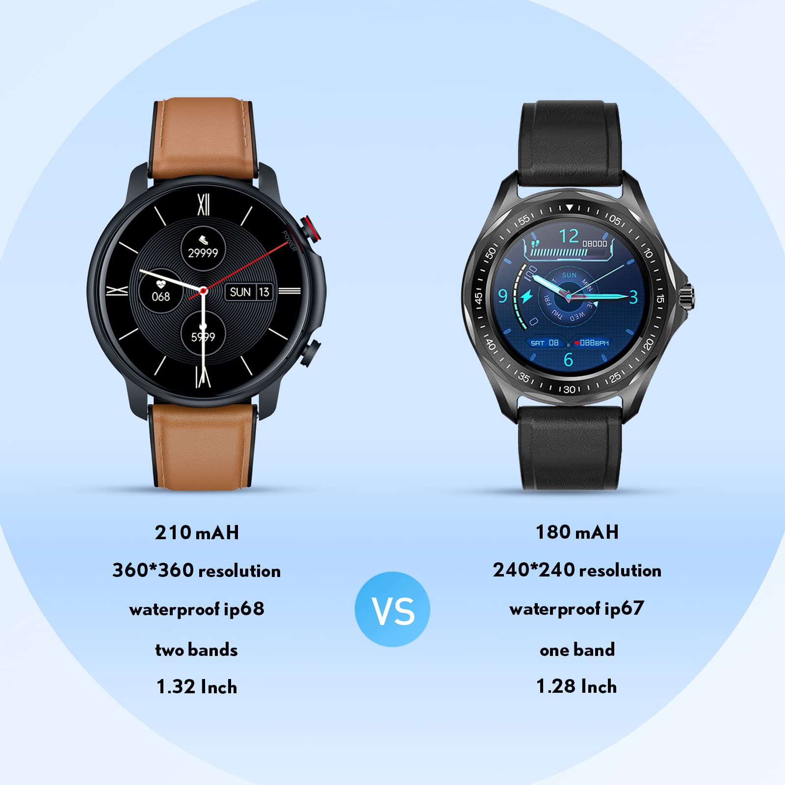 Smartwatch Homme Montre Connectée Sport 1,32 Pouces IP68 Étanche Écran Tactile Bracelet Connectee Moniteur Sommeil Fréquence Cardiaque Podomètre Fitness Tracker Android iOS Ronde Cuir