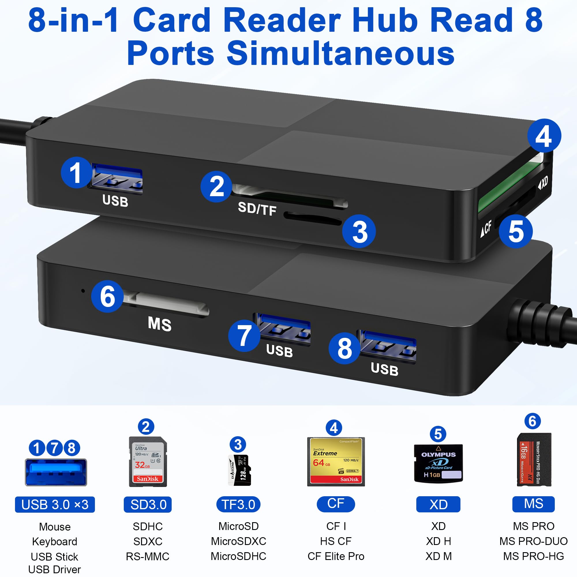 Memory Stick Pro Duo Adapter Reader - 8 in 1 SD/TF/MS/CF/XD Kartenleser für USB-C Gerät, USB C Multi Speicherkartenleser mit 3 USB 2.0 Ports, XD Bildkartenleser