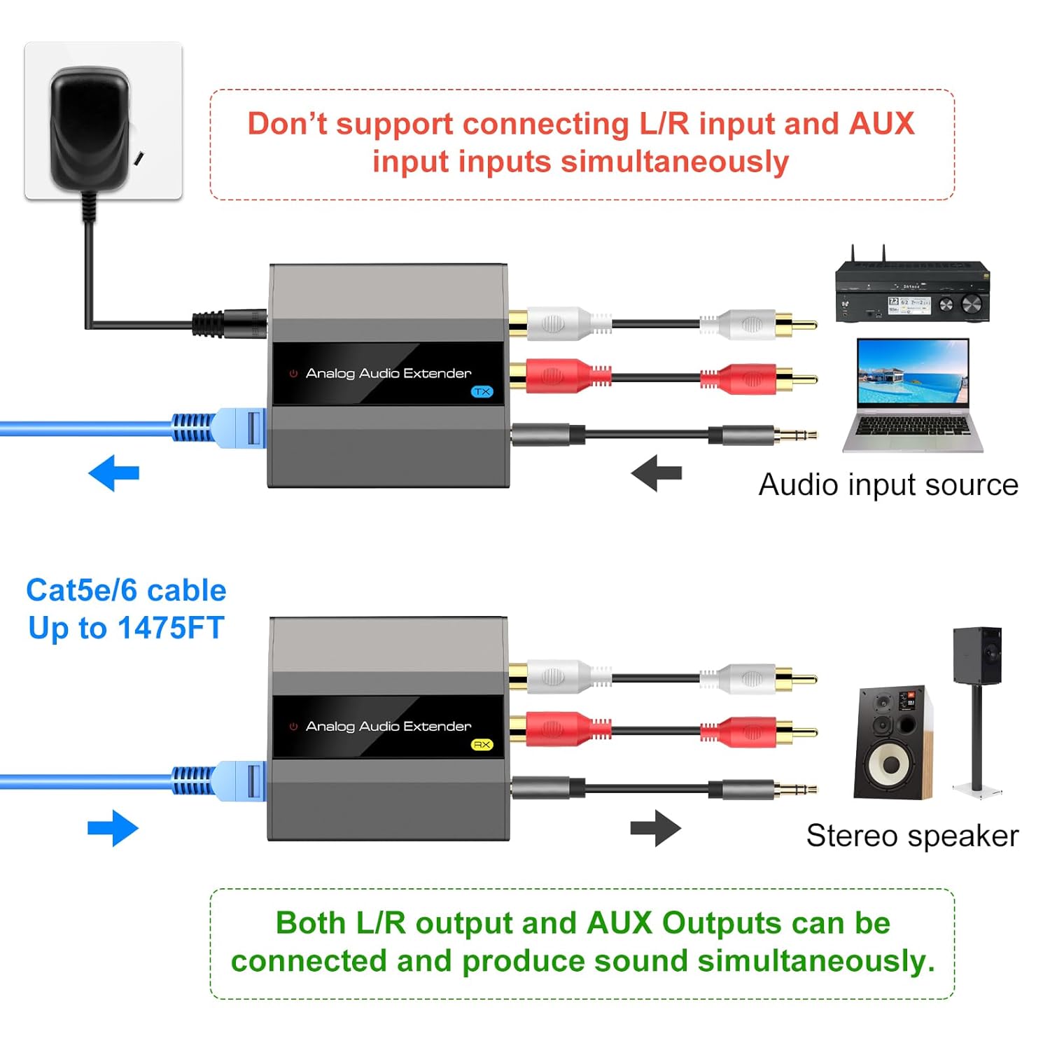 Diagram showing that the transmitter does not support simultaneous L/R and AUX input, but the receiver supports simultaneous L/R and AUX output.
