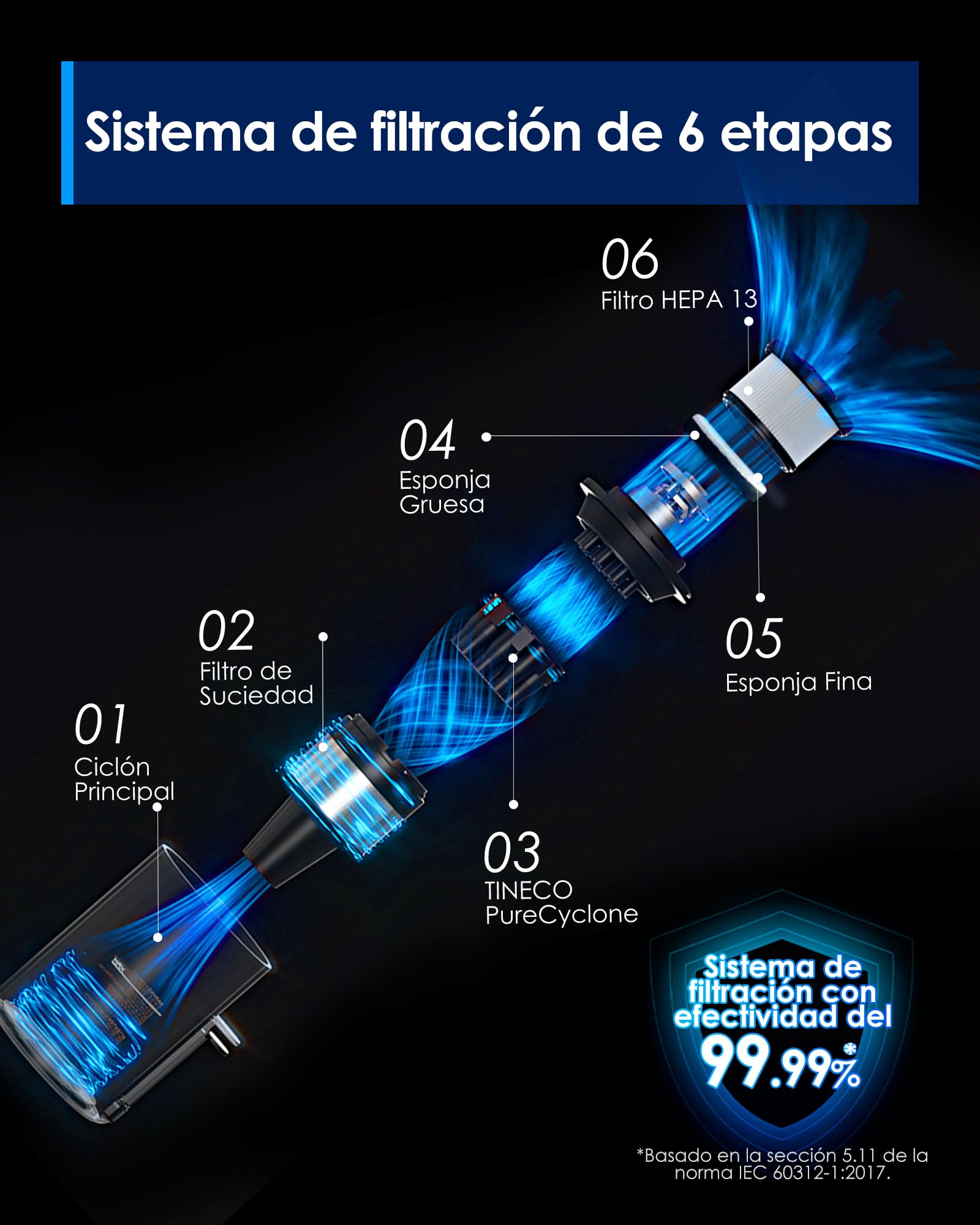 Tineco Pure One S30 Aspiradora Sin Cable, Potente succión, Luz LED | 150 AW, Mayor autonomía hasta 65 min, Sistema de filtración de 6 etapas, Tecnología PureCyclone, ZeroTangle