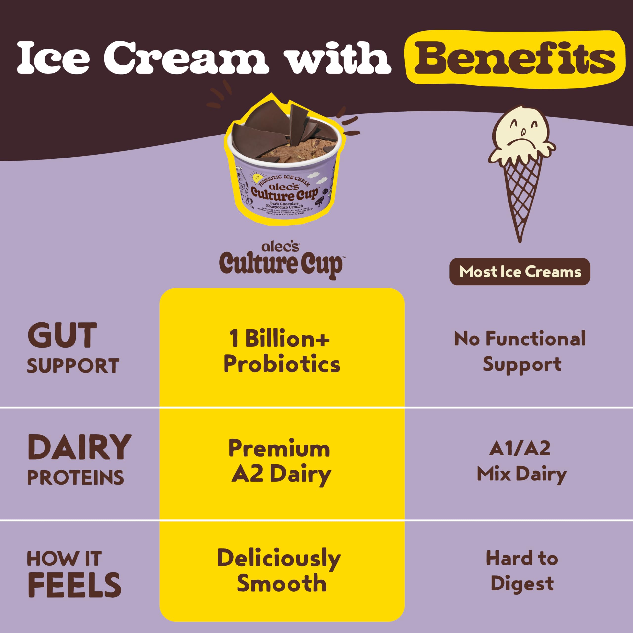 Alec's Culture Cup Dark Chocolate Honeycomb Probiotic Ice Cream, 4