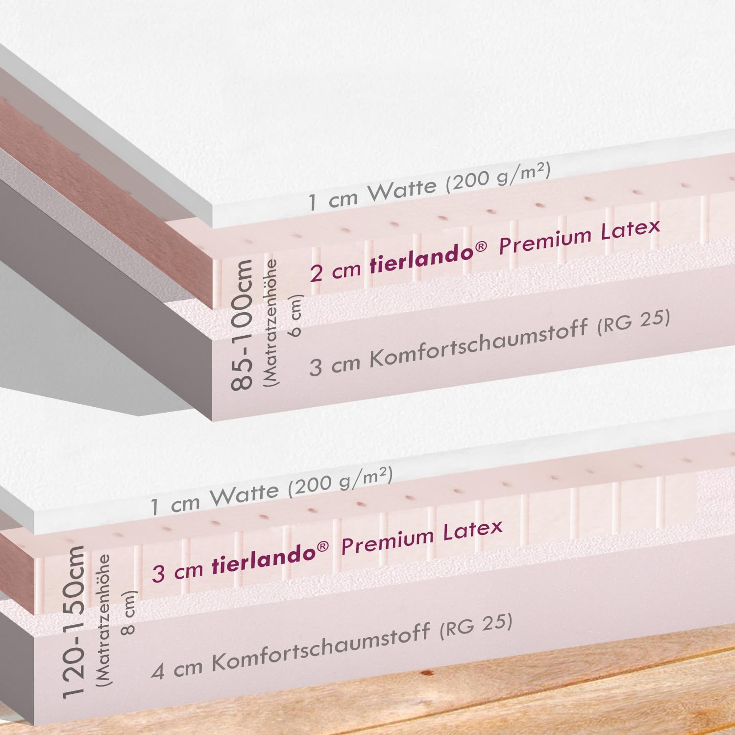 tierlando® Orthopädisches Hundebett Melody aus pflegeleichtem und allergikerfreundlichem Kunstleder mit Latex-Matratze, Größe: 85x60cm | Farbe: 01 Braun