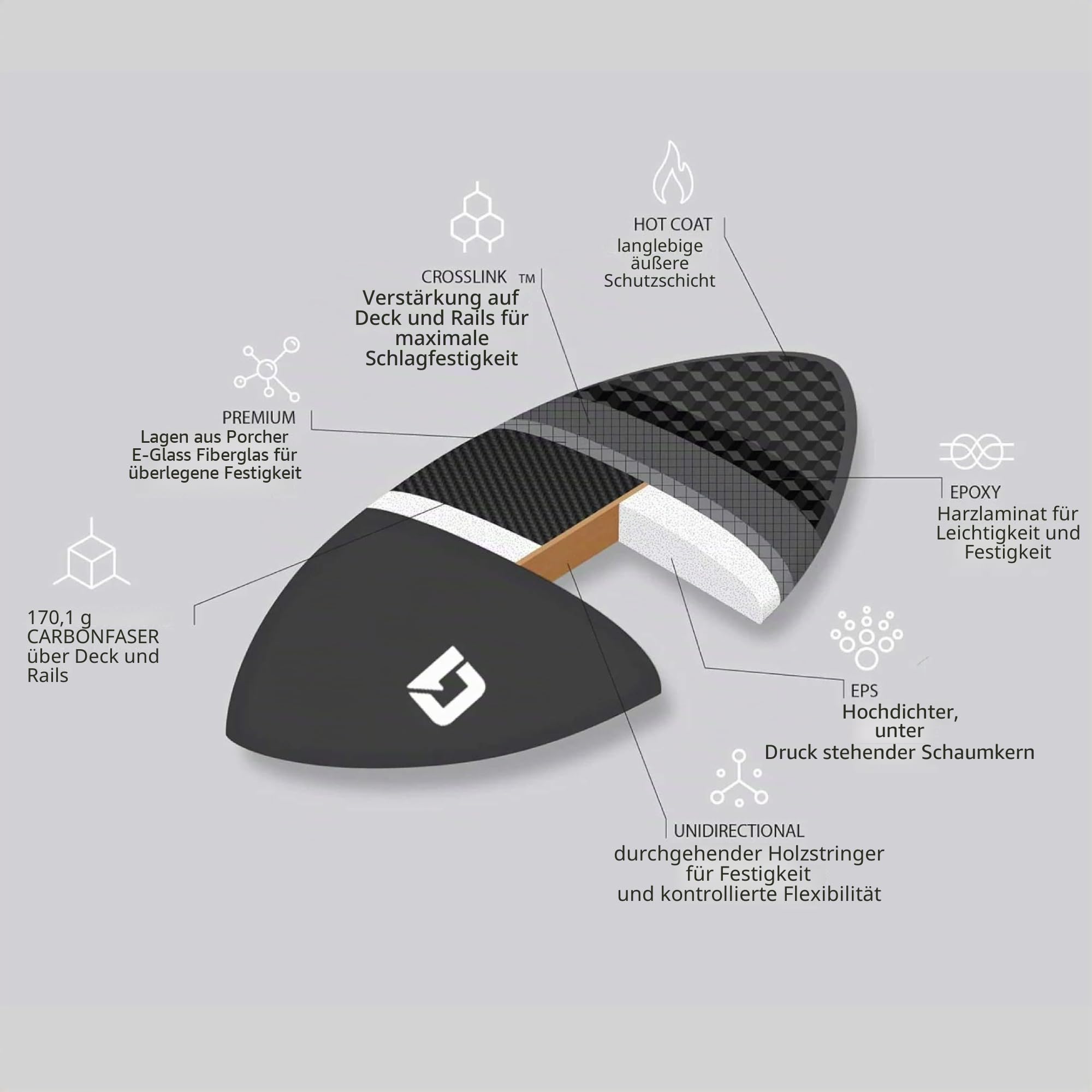 Skimboard – Kohlefaser-Epoxid-Skimboard 127 cm - 142,2 cm, Kobaltgrau