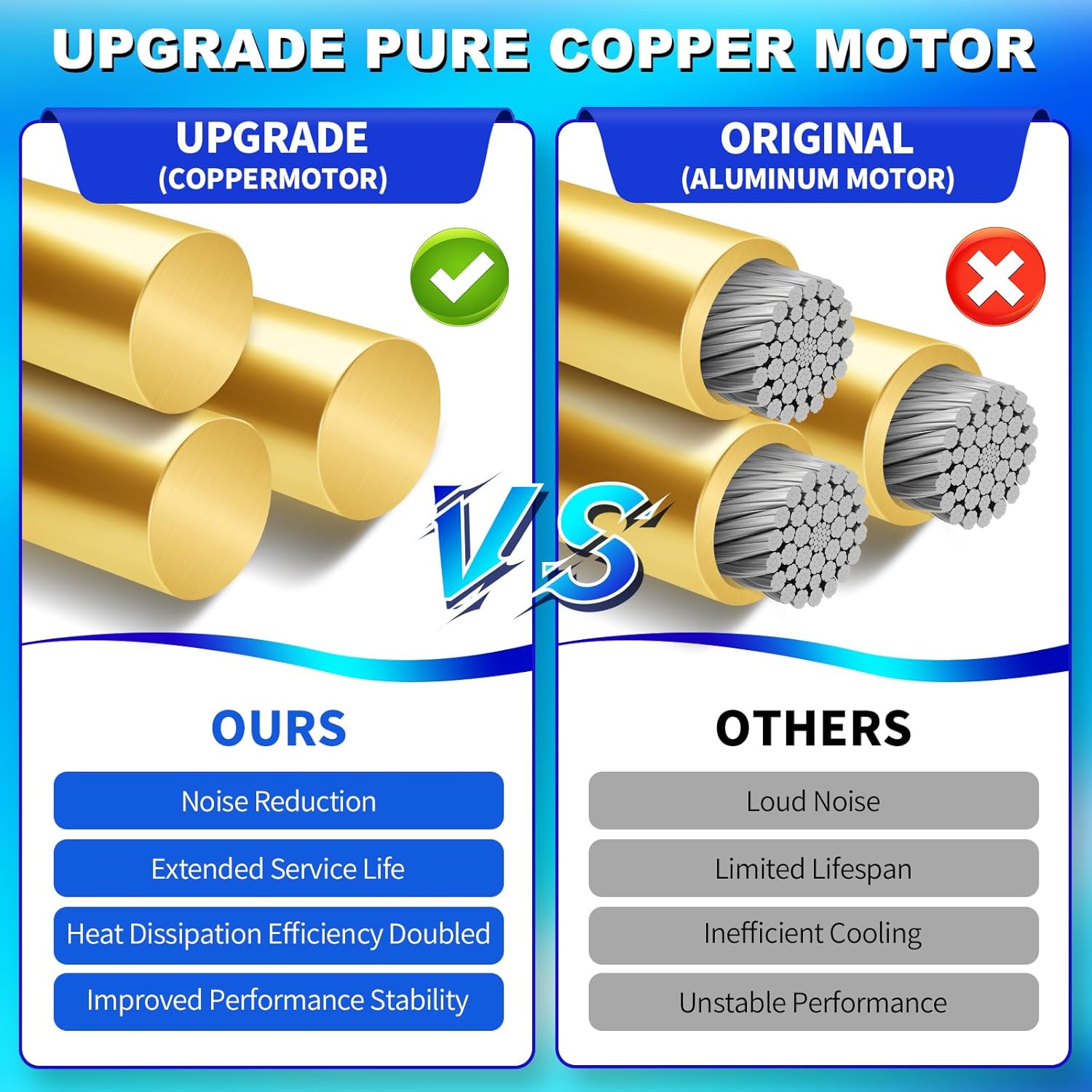 S97017450 Replacement Bathroom Vent Fan Motor for 771, 771-A - 70 CFM, 3000 RPM, Super-Quiet Performance, Simple Install, Includes Motor (99080599) and Blower Wheel, High Airflow Ventilation