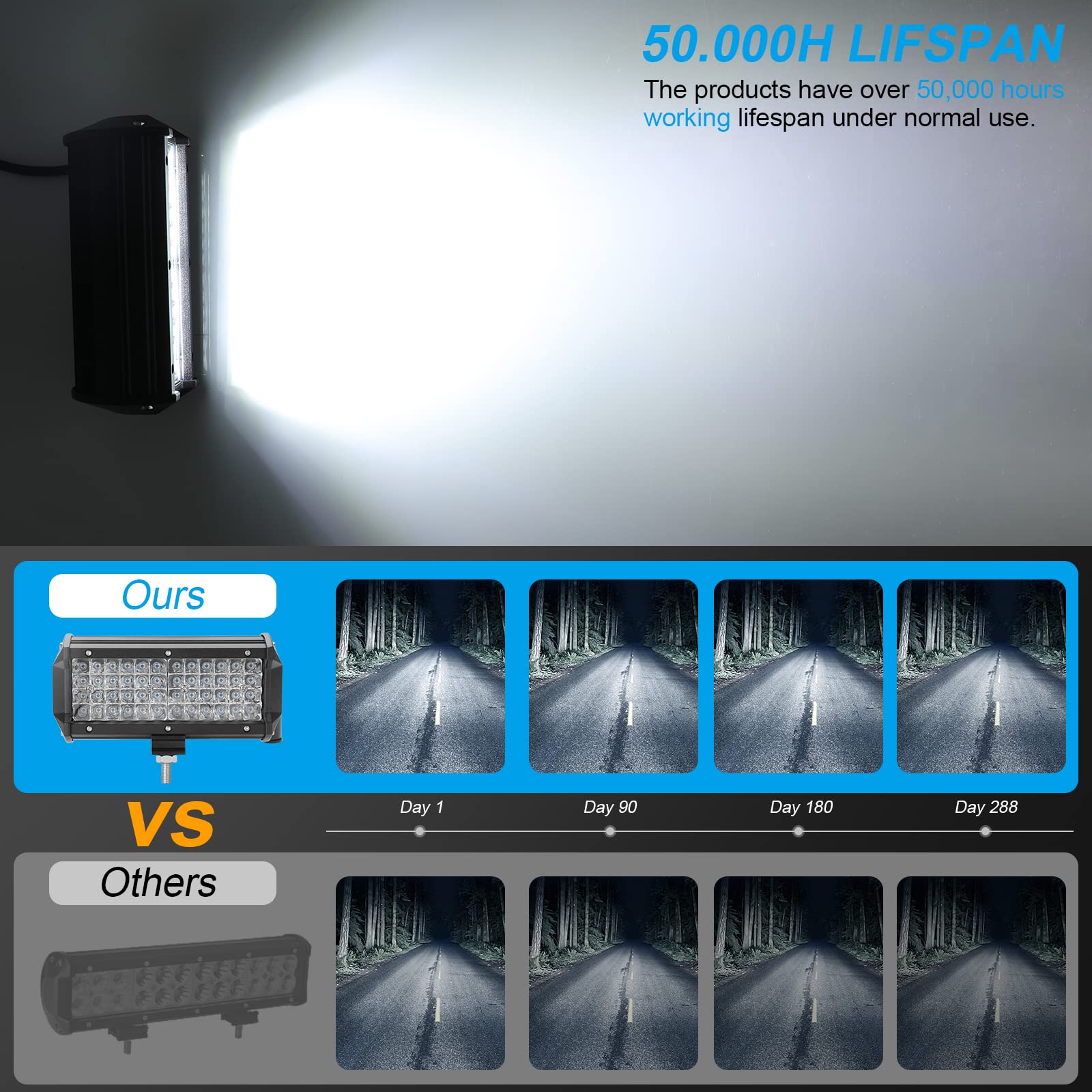 LED Arbeitsscheinwerfer 7 Zoll 288W Cree LED Zusatzscheinwerfer 12V 28,700lm Auto Scheinwerfer Offroad Flutlicht Wasserdicht IP67 Arbeitslicht(2 Stück)