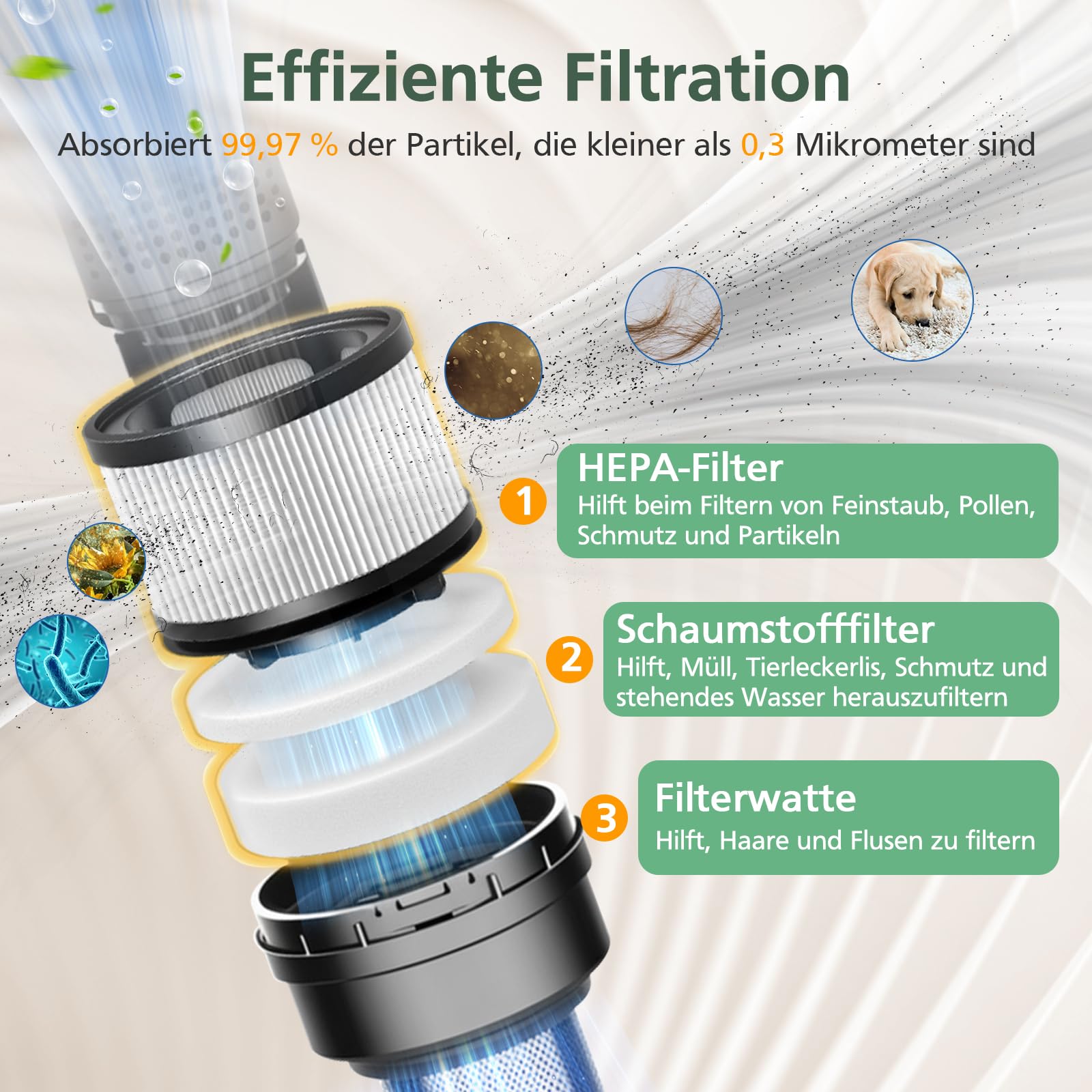 Levoit Filter-Set, Zubehör für Akkusauger LVAC-200, für Levoit Filter-Set, Zubehör für Akkusauger LVAC-200, für
