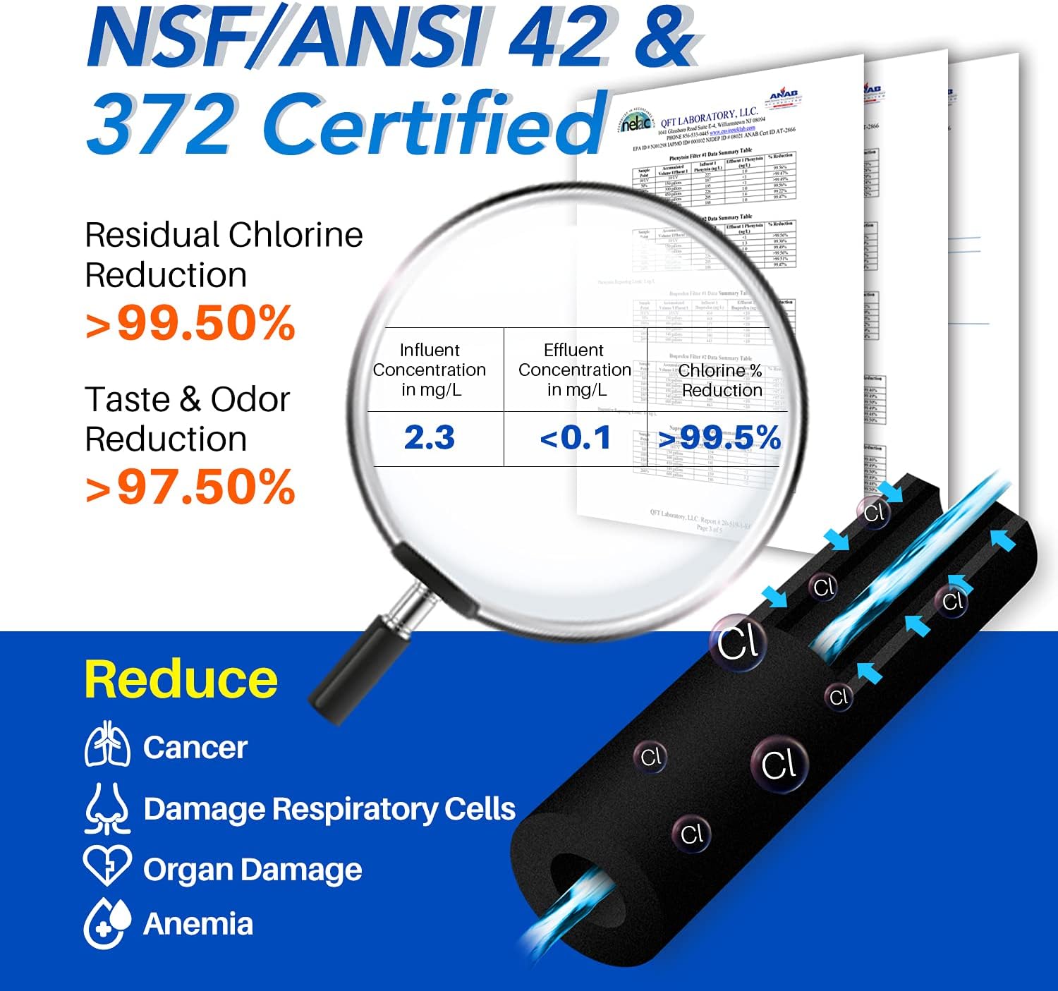 ICEPURE RWF0600A NSF401&473&53 Replacement for GE MWF, MWFP, MWFA, MWFAP, MWFINT, GWF, GWFA, HWF, HWFA, HDX FMG-1, Smartwater, WFC1201, GSE25GSHECSS, 3PACK