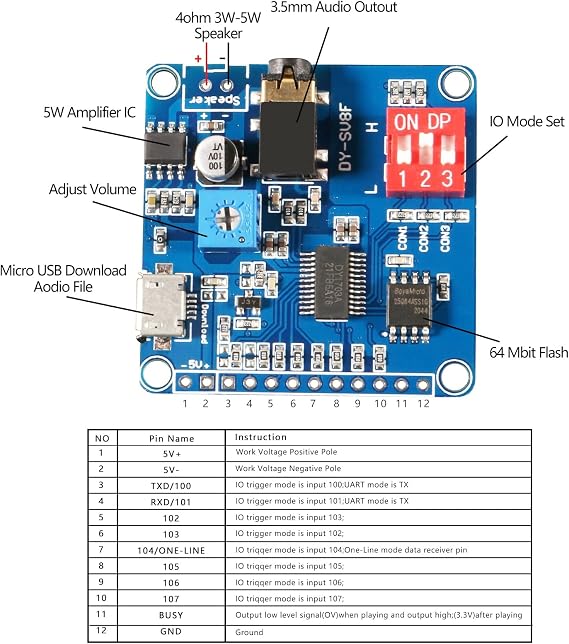 2Pcs Voice Playback Module Board MP3 Player Music Voice Board, 5W 64MBit Flash Serial Control SD/TF Card