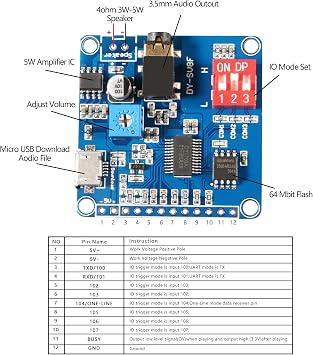 2Pcs Voice Playback Module Board MP3 Player Music Voice Board, 5W 64MBit Flash Serial Control SD/TF Card