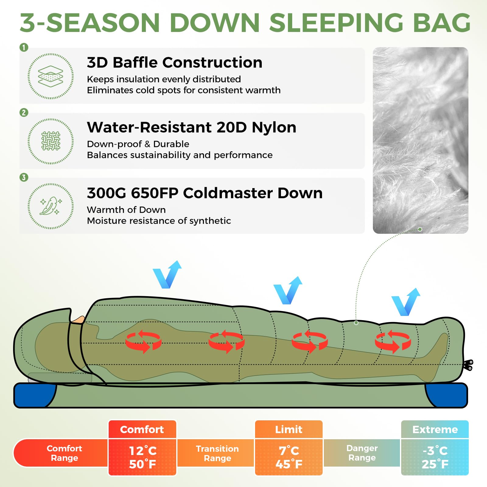 ATEPA Saco de Dormir de plumón para mochilero, Ultraligero, 650 FP, -6.7 °C/-1.1 °C 4 Estaciones, Saco de Dormir de 2 Piezas, Material reciclable con Saco de compresión, como Manta, Verde