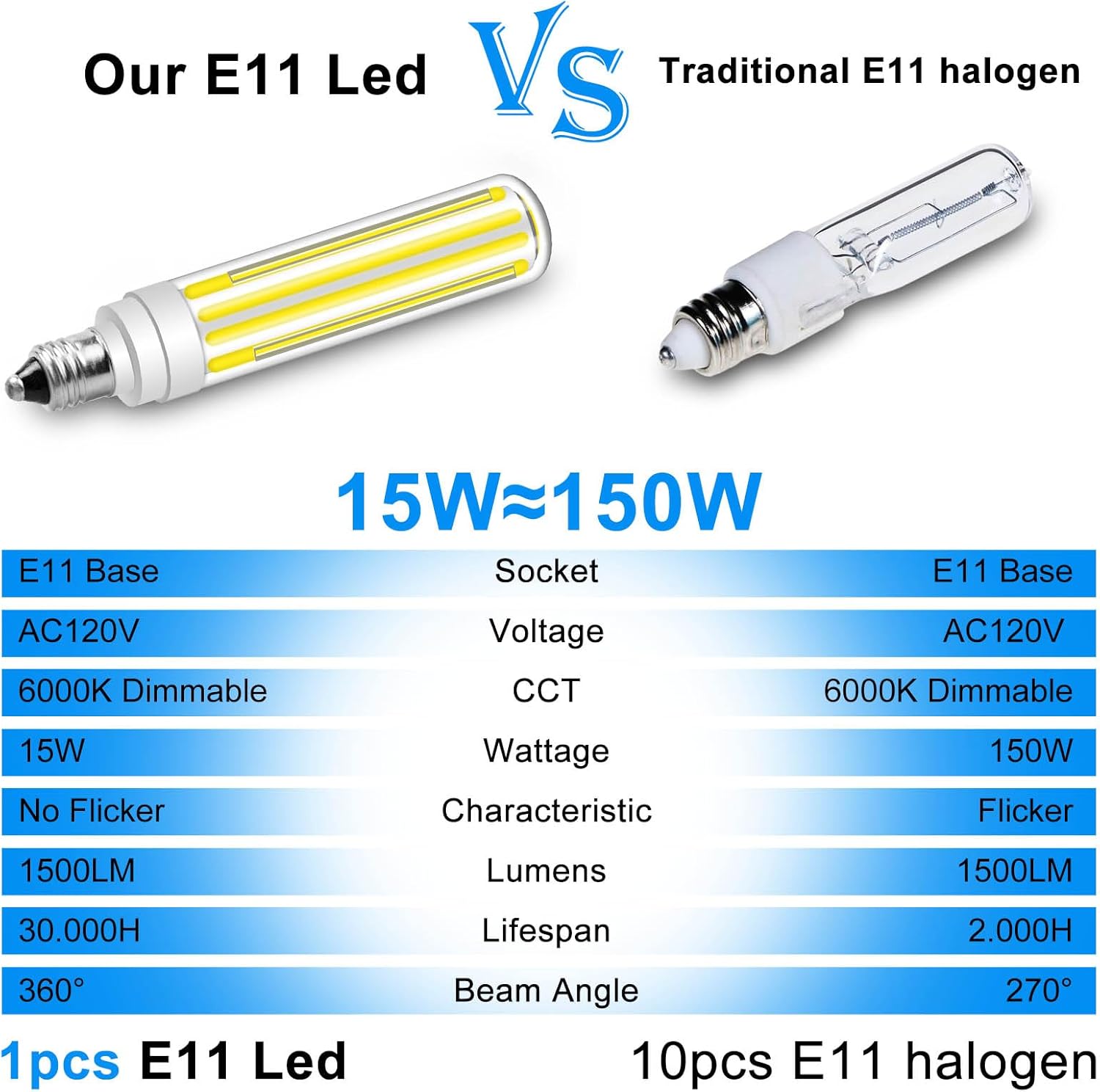 ZHENMING Updated Dimmable E11 LED Bulb 100W 120W 150W Halogen Bulbs Equivalent,T4 COB Mini Candelabra LED Bulb Dimmable,Daylight White 6000K,15W 1500LM JDE11 120V 100W-150W LED Bulb,4 Packs