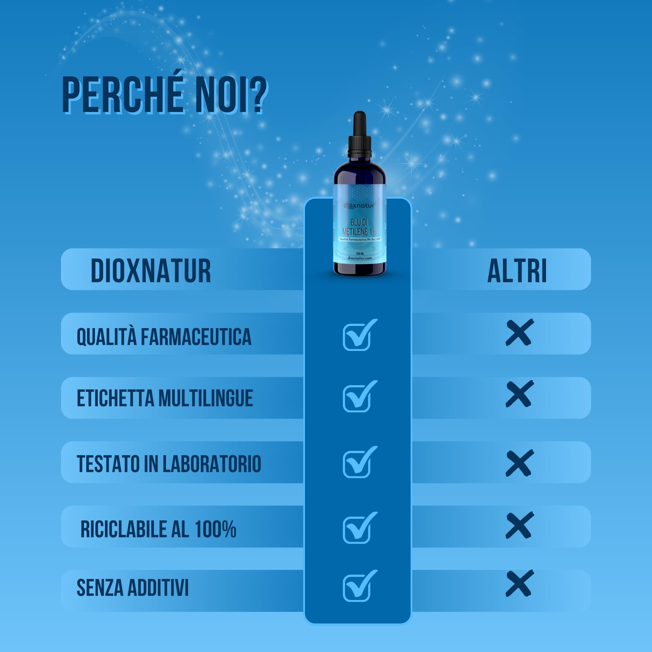 Blu di Metilene 1% USP 100 ml, Alta Purezza, Pipetta Integrata