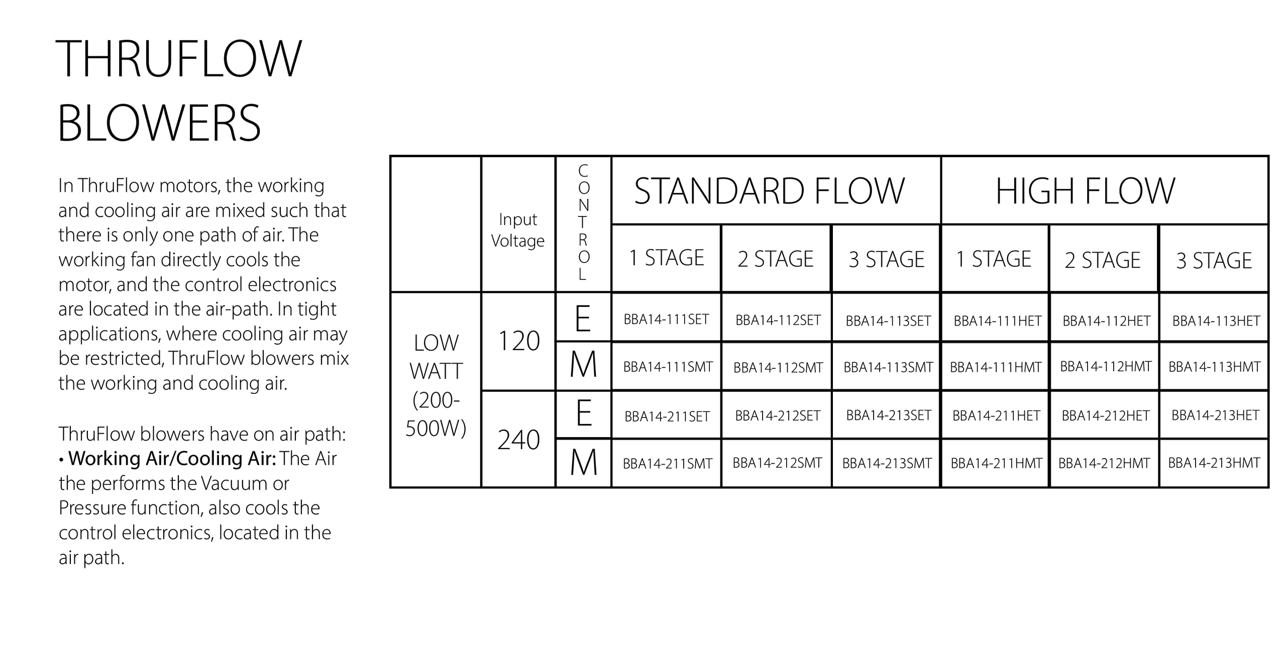 Northland Motor Technologies BBA14-11 Series 120V Thruflow (BBA14-112SET-00)