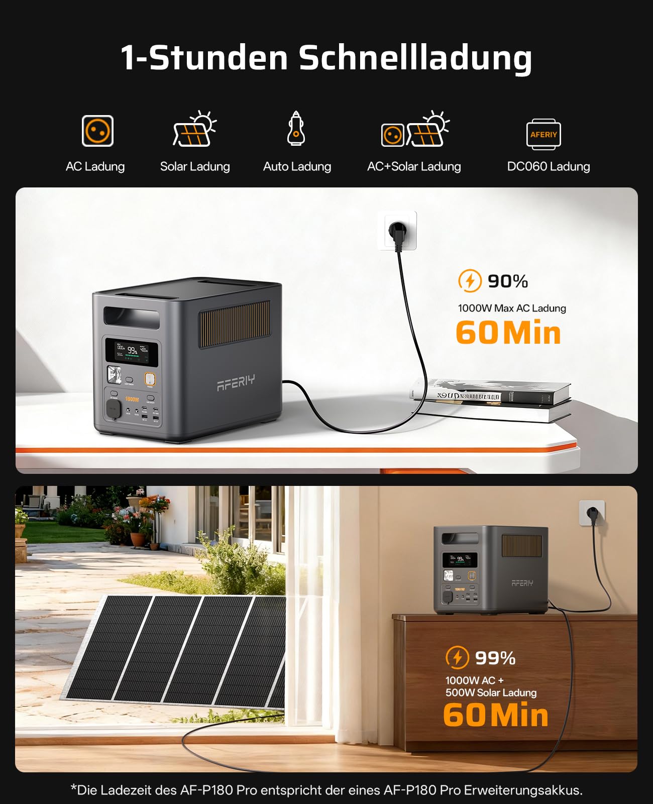 AFERIY 1800W Tragbare Powerstation 1024Whx2, Erweiterbar auf 5120Wh,Camping | Solargenerator 1Std Schnellladung, <10ms USV, 9 Ausgänge, mit APP, BMS, Reine Sinuswelle 230V, für Camping/RV/Notfall/Garten