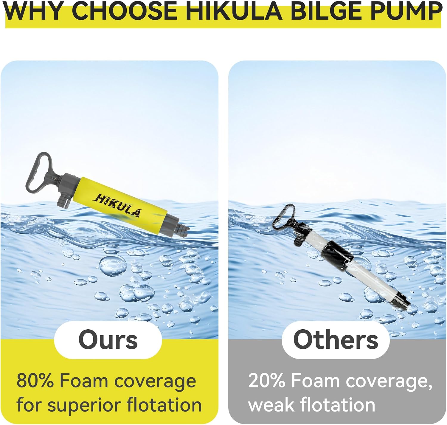 Manual Bilge Pump for Boats Kayak Canoe - Portable Siphon Pump, Kayak Bailer with Reversible Hose, Kayak Bilge Pump Medium/ 17 Inch, Yellow