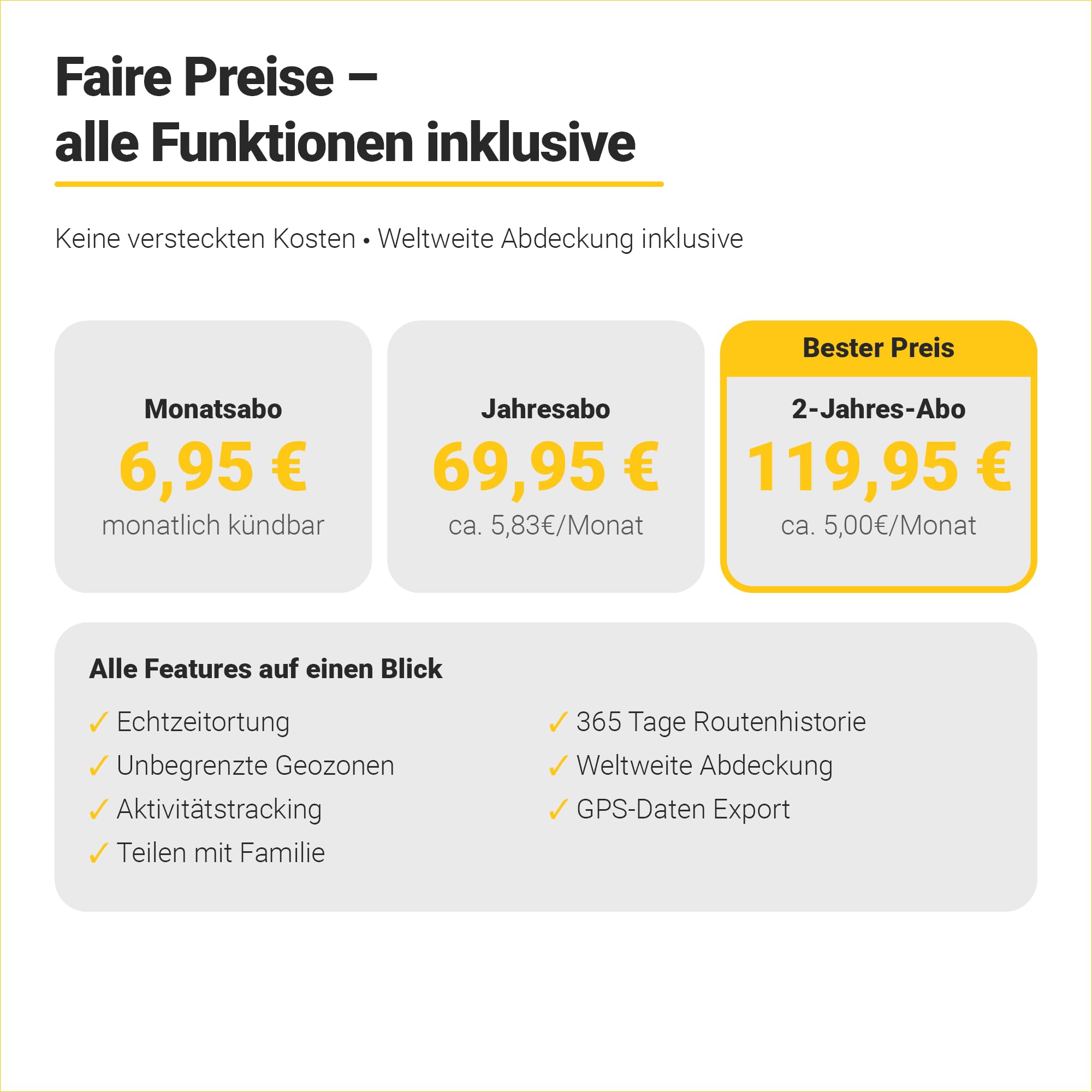 GPS Tracker für Hunde | Bis zu 15 Tage Akku mit WiFi-Energiesparzonen | GPS + WiFi + Bluetooth Ortung | Wasserdicht IP67 | 4G/LTE | Alle Funktionen ab 5€/Monat | 30 Tage Kostenlos