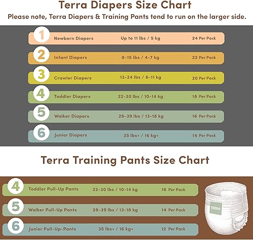 Miniatura 6 de Terra Pañales para recién nacidos talla 1 85% pañales a base de plantas, ultra suaves y libres de químicos para pieles sensibles, absorción superior