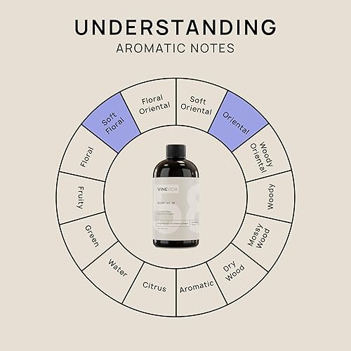 Miniatura 1103 de VINEVIDA [4 onzas] Aceite de fragancia de madera de teca de caoba para fabricación de velas y fabricación de jabón, aromas de velas prémium para