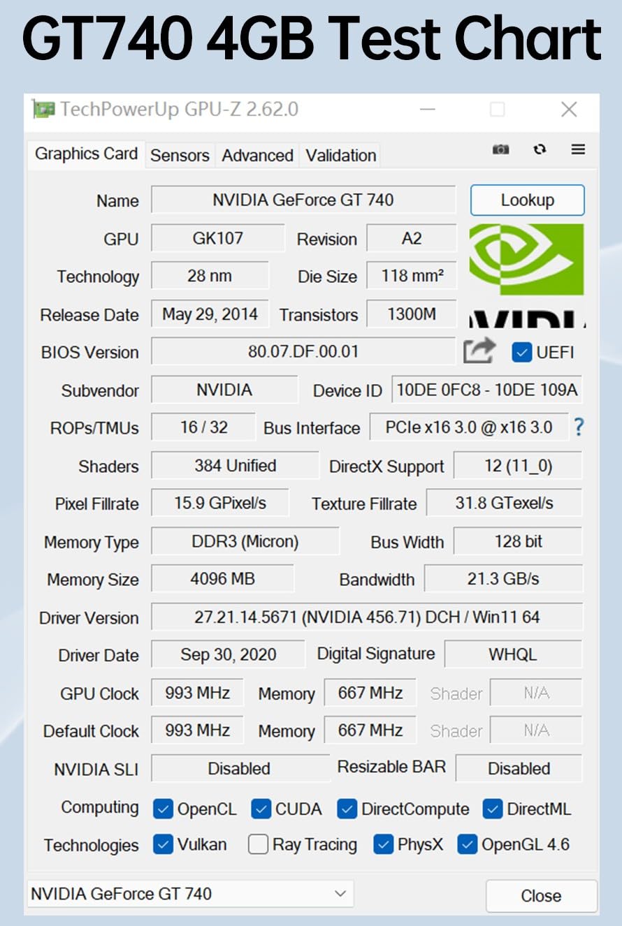 Gページ Amazon.com: GeForce GTX 740 4GB GDDR5 Graphics Card Outperforms GT