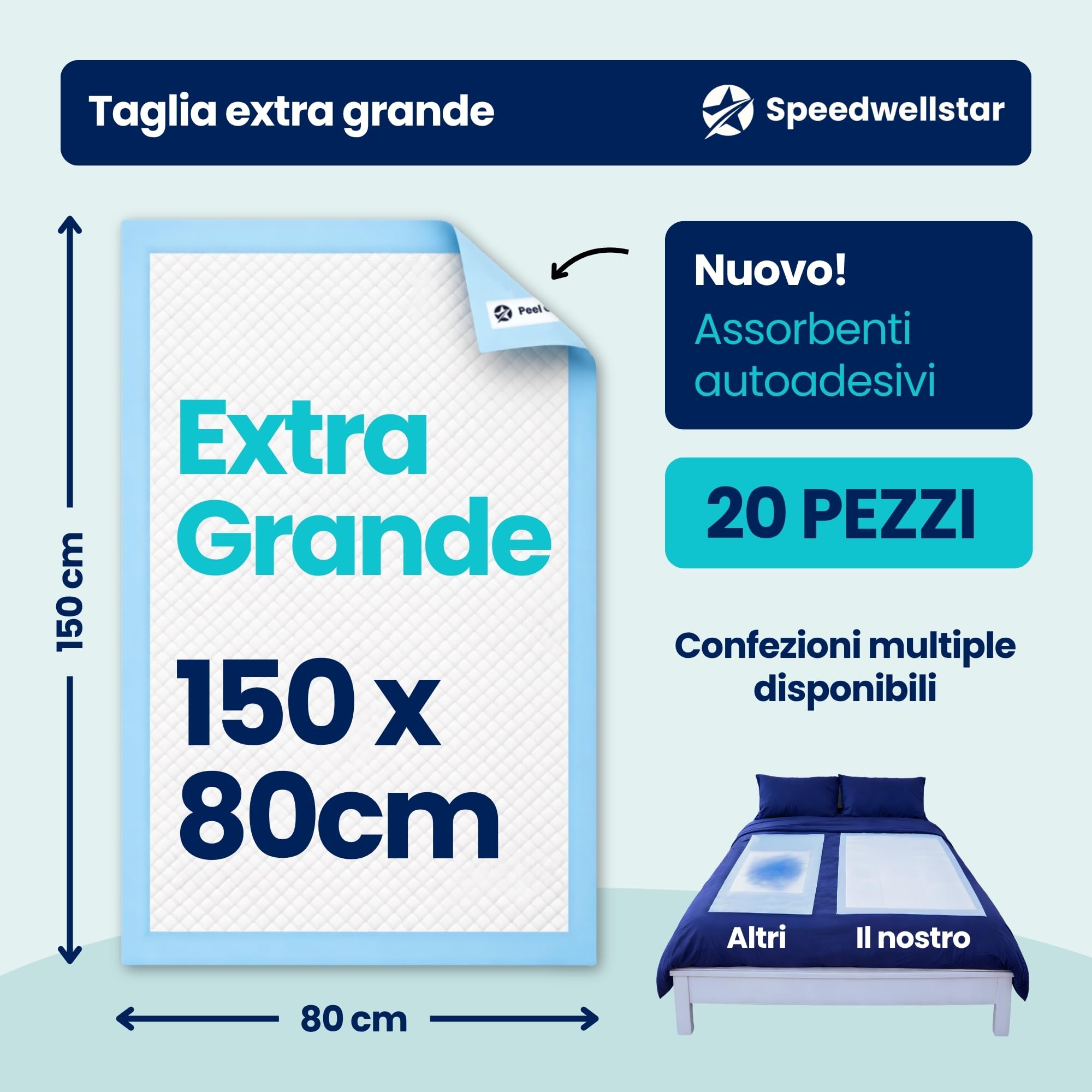 Teli Letto per Incontinenza Usa e Getta Extra Large 150 x 80 cm | Confezione da 20 Super Assorbenti 2300 ml Protettore Impermeabile e a Prova di Perdite per Letto Singolo o Matrimoniale Antiscivolo
