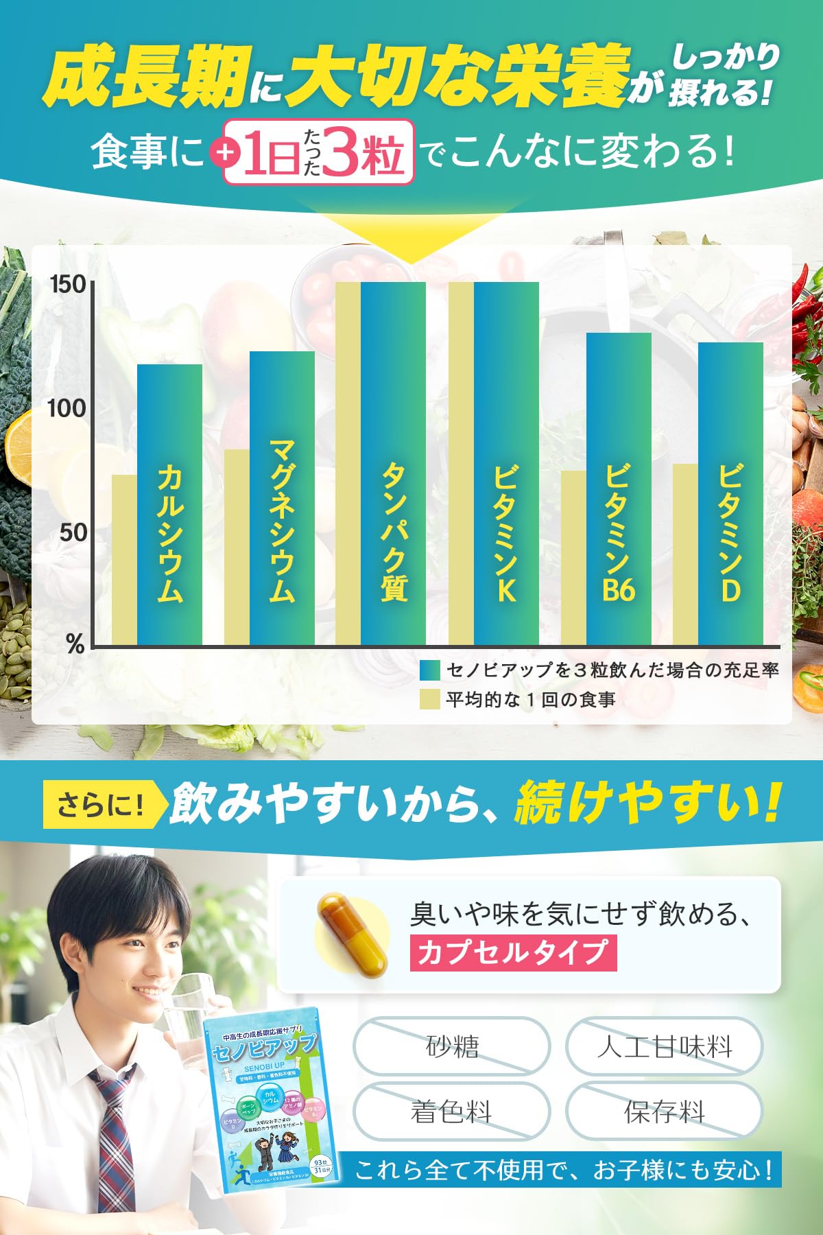 杜の都自然食品 セノビアップ 成長期サプリ 93粒