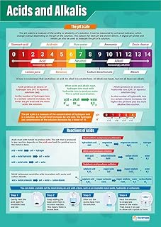 Acids and Alkalis | Science Posters | Gloss Paper measuring 850mm x 594mm (A1) | Science Charts for the Classroom | Education Charts by Daydream Education