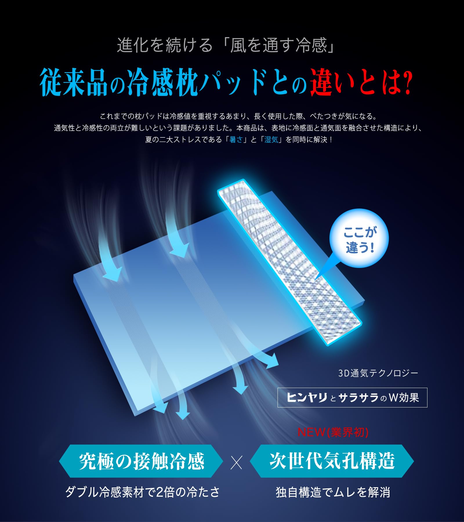 【-5℃冷感×汗ベタ解消テクノロジー】枕パッド 冷感　夏用 Q-MAX0.56 気孔構造で頭の熱を逃がして、朝までさらっと＆ムレにくい 冷感枕カバー【CICA肌に優しい×帝人抗菌防臭防ダニ中綿】ひんやり枕パッド 夏用枕ぱっと 接触冷感 冷たい サラサラ 吸水速乾 洗える 45x65CM ネイビー - 4