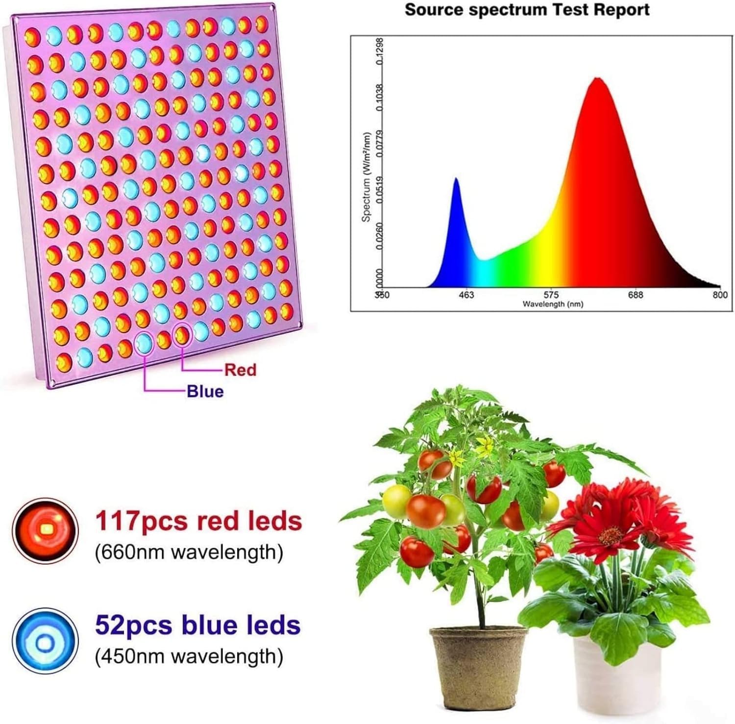 LED Pflanzenlampe Winter 45w Pflanzenlicht Led Grow Light Grow Lampe mit Rot Blau Licht fur Pflanzen Wachstum im Gewächshaus