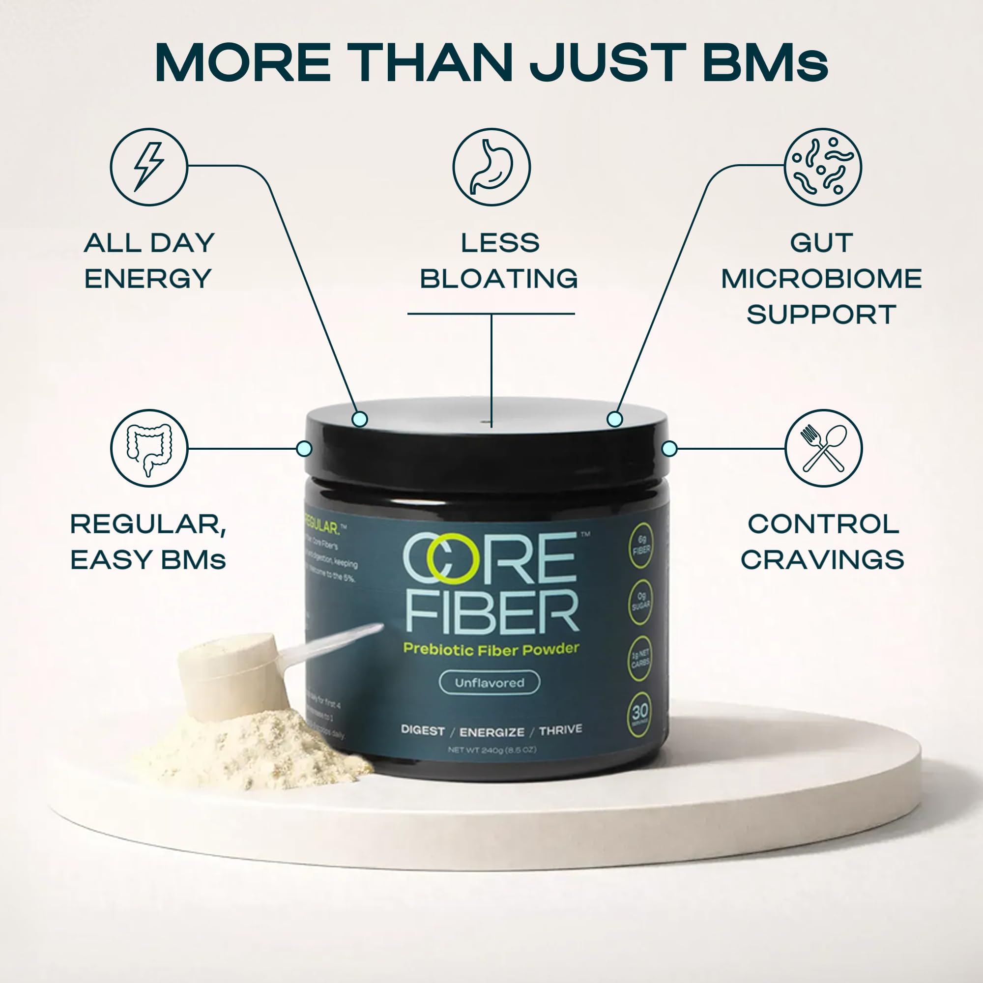 Prebiotic Fiber Supplement for Women & Men – 6g Prebiotic Fiber Powder for Gut Health, Bloating, Digestion & Regularity – Soluble & Insoluble, Sugar Free, Unflavored, 30 Servings — Amazon image 4