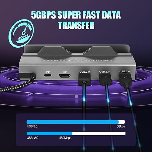 Miniatura 6 de Estación de acoplamiento para Steam Deck, Base de cubierta de vapor 6 en 1 con HDMI 4K a 60Hz, Gigabit Ethernet 1000Mbps, 3 USB-A y puerto de carga