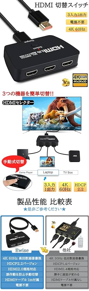 分配器・切替器 Nia Amazon.co.jp: NIMASO HDMI 分配器 hdmi 切替器/セレクター