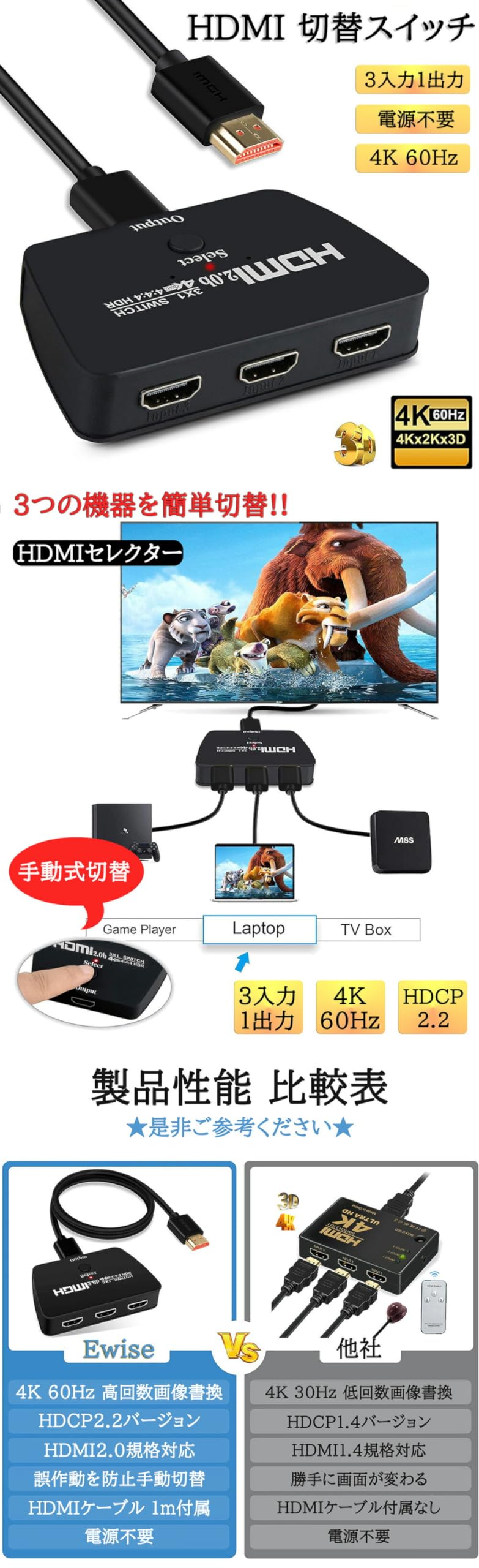 Amazon.co.jp: HDMI切替器 HDMIセレクター 3入力1出力 [ 4K 60Hz
